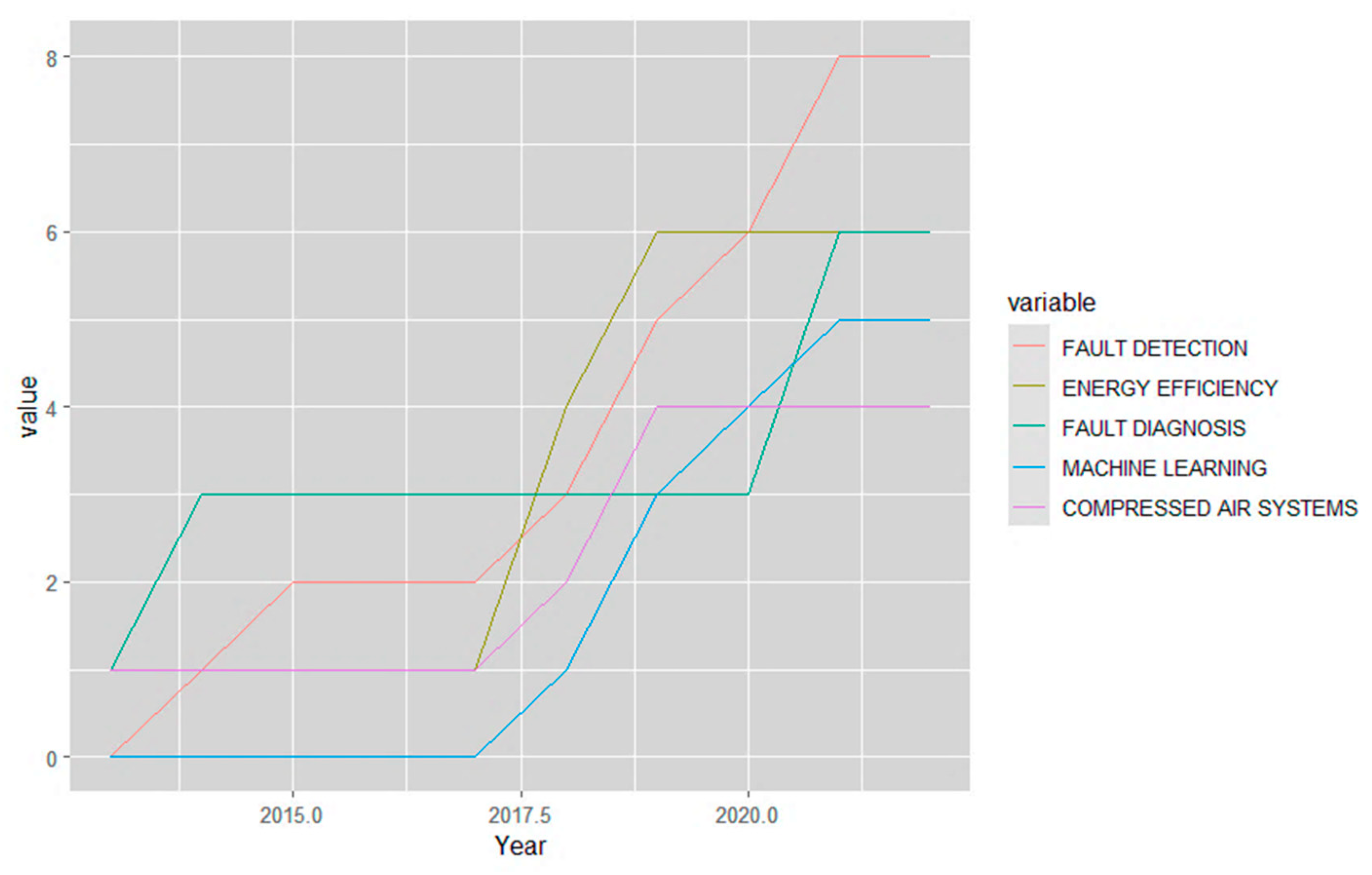 Machines 11 00750 g004