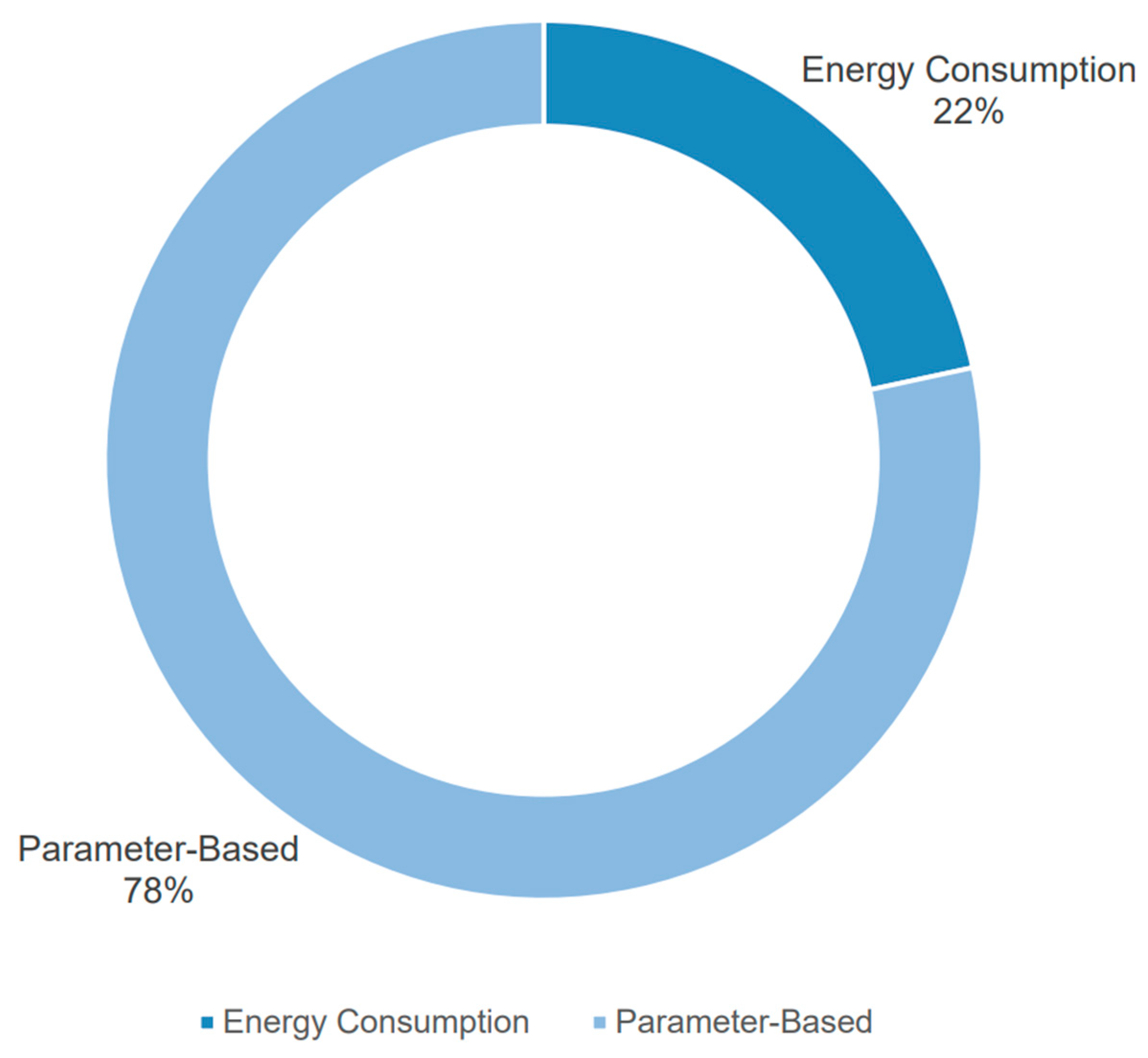 Machines 11 00750 g007