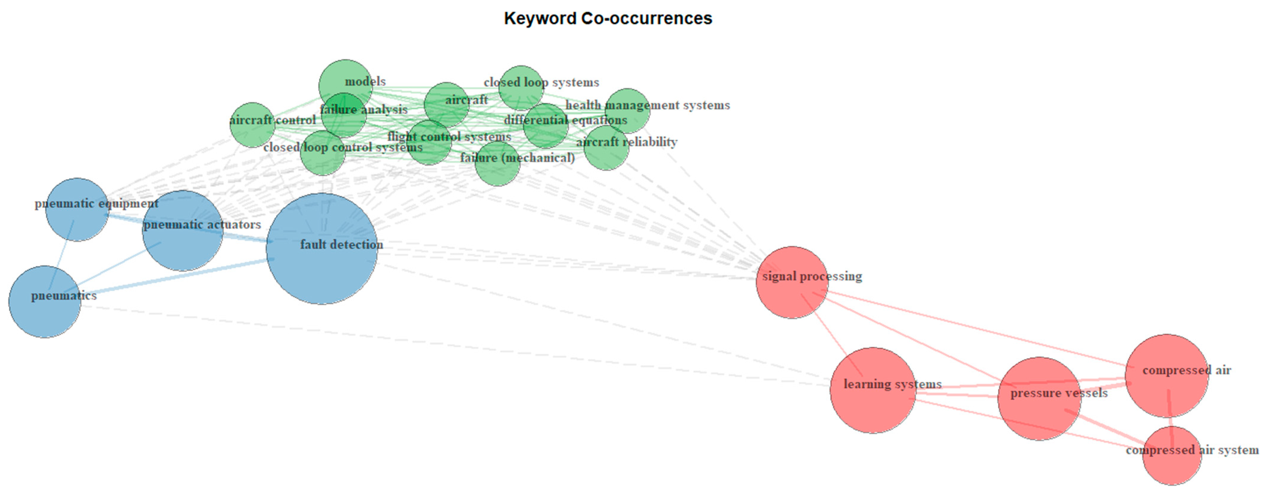 Machines 11 00750 g013