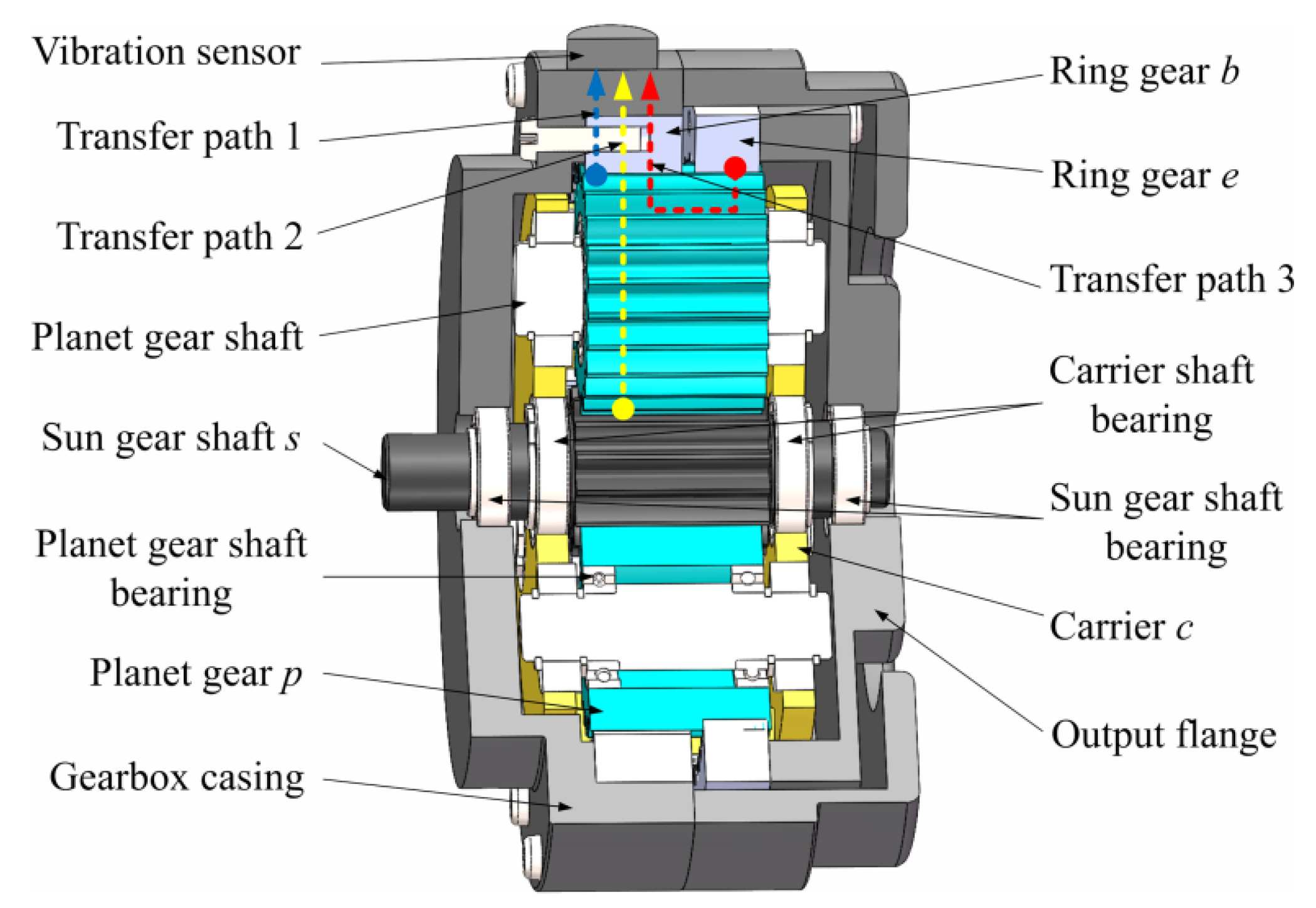 577 Research Progress on the Dynamic Characteristics of