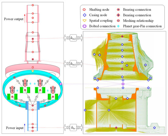 Research Progress on the Dynamic Characteristics of
