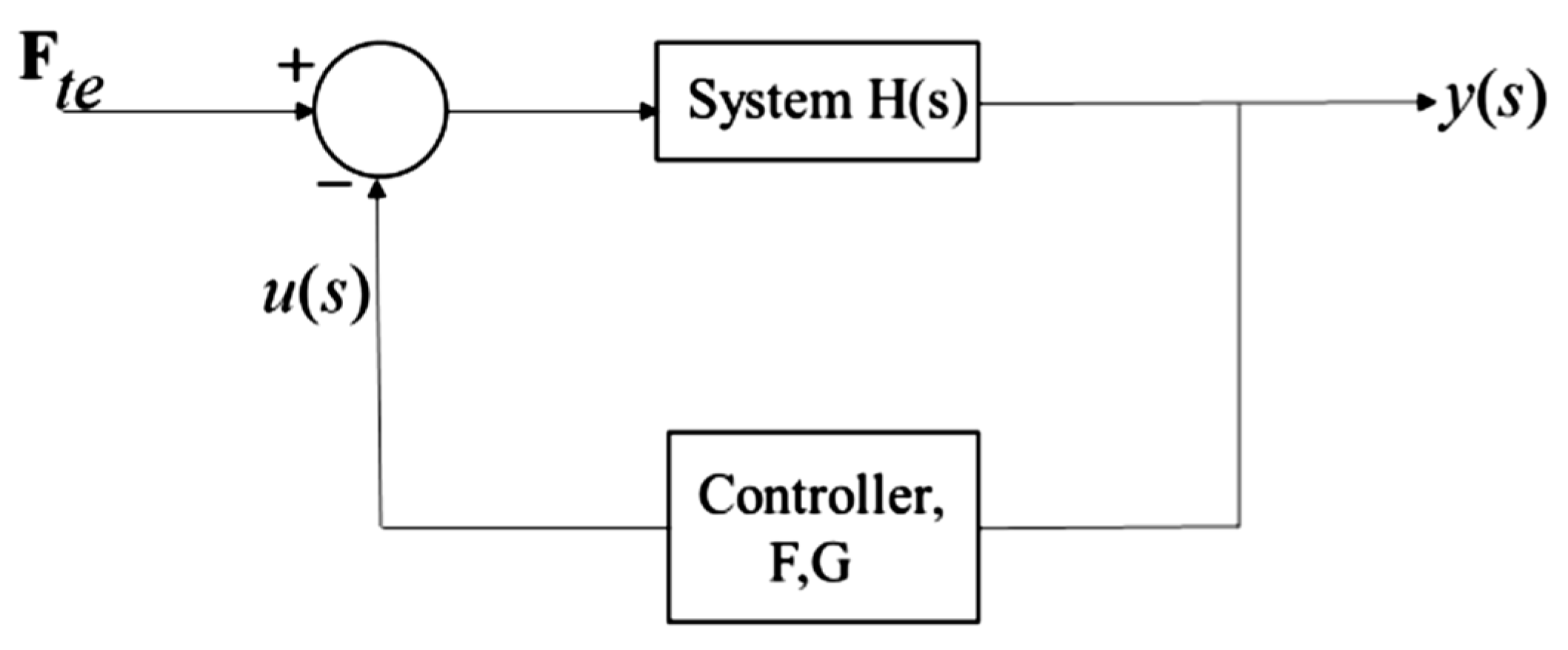 Machines 11 00751 g014