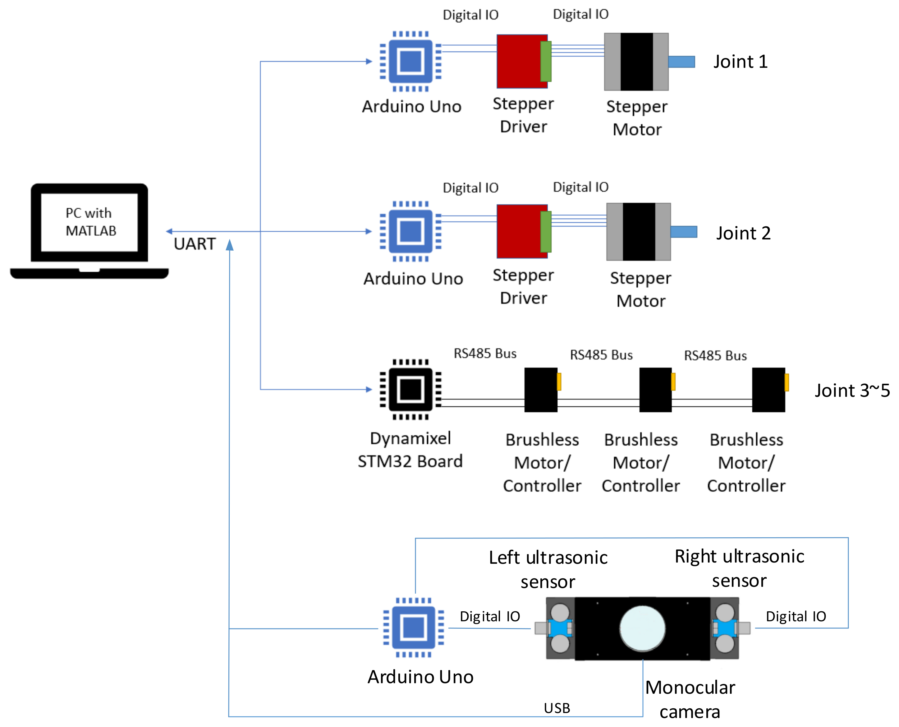 Machines 11 00753 g006