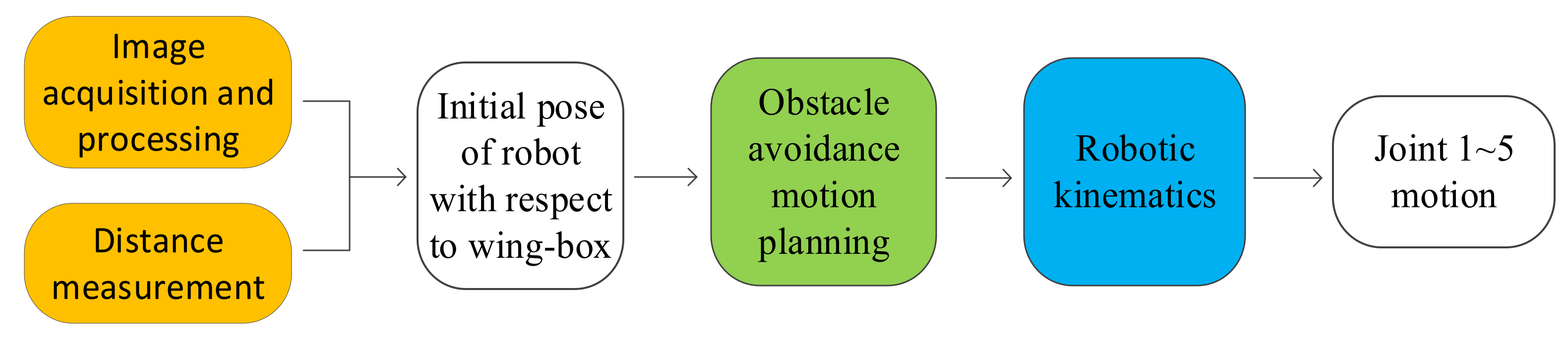 Machines 11 00753 g007