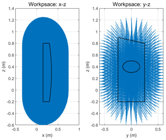 Kinematic Modeling and Simulation of a New Robot for Wingbox Internal ...