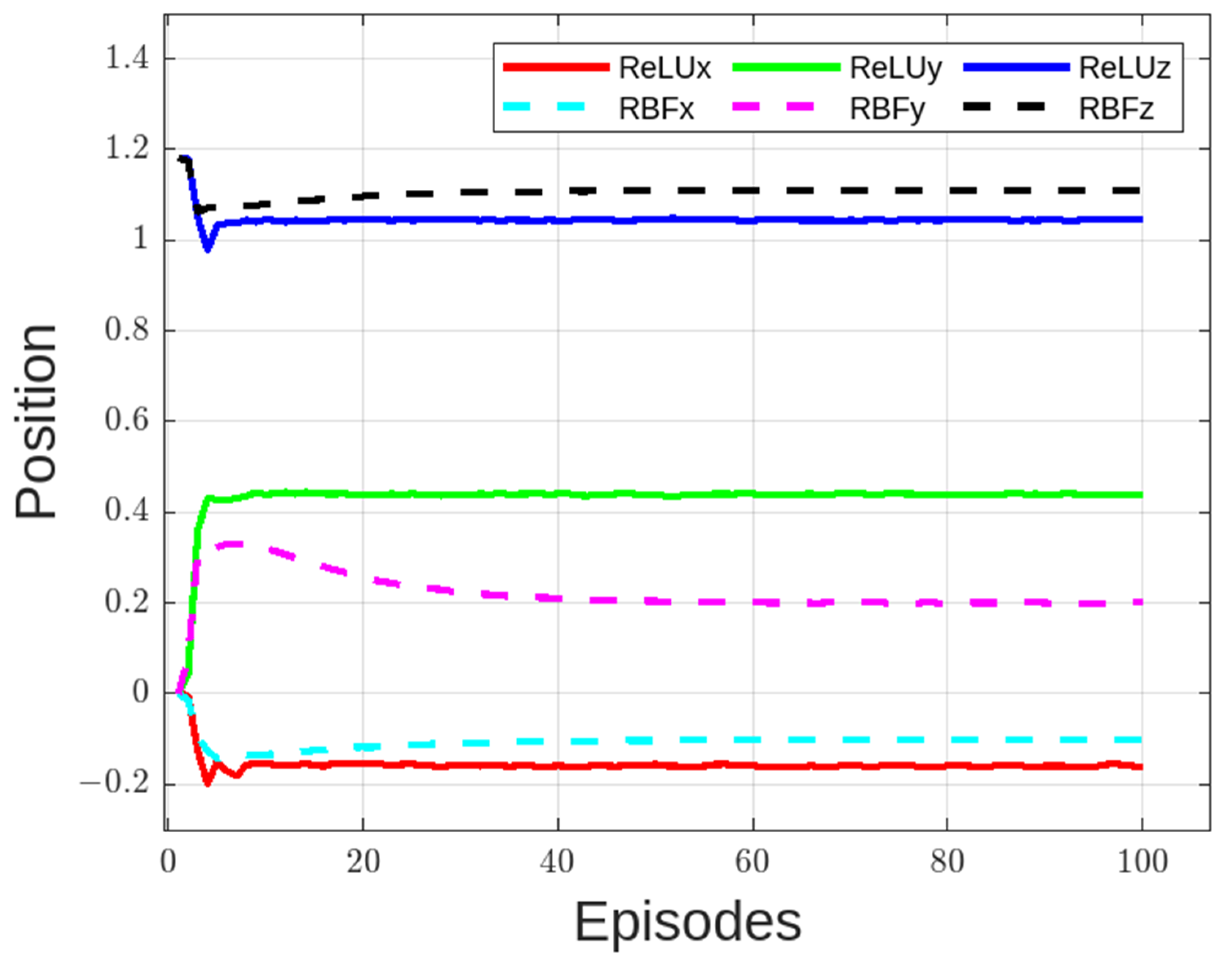 Machines 11 00754 g007 Machines 11 00754 g007