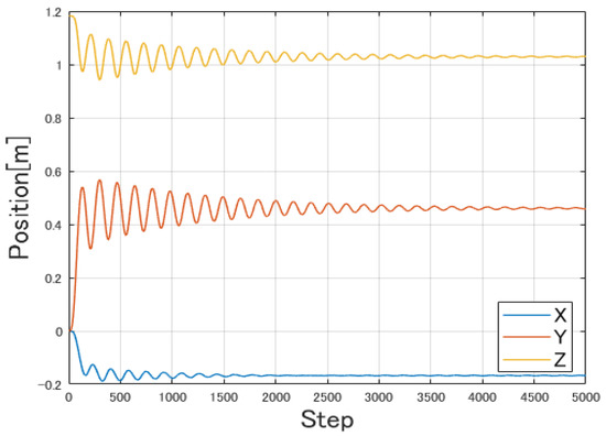 Vibration and Position Control of a Two-Link Flexible Manipulator Using ...