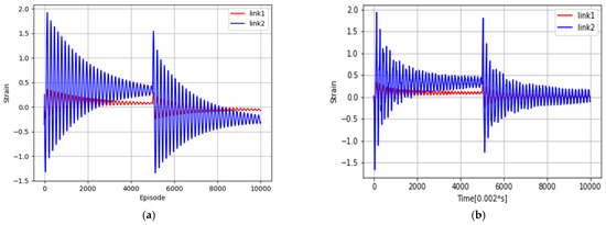 Vibration and Position Control of a Two-Link Flexible Manipulator Using ...
