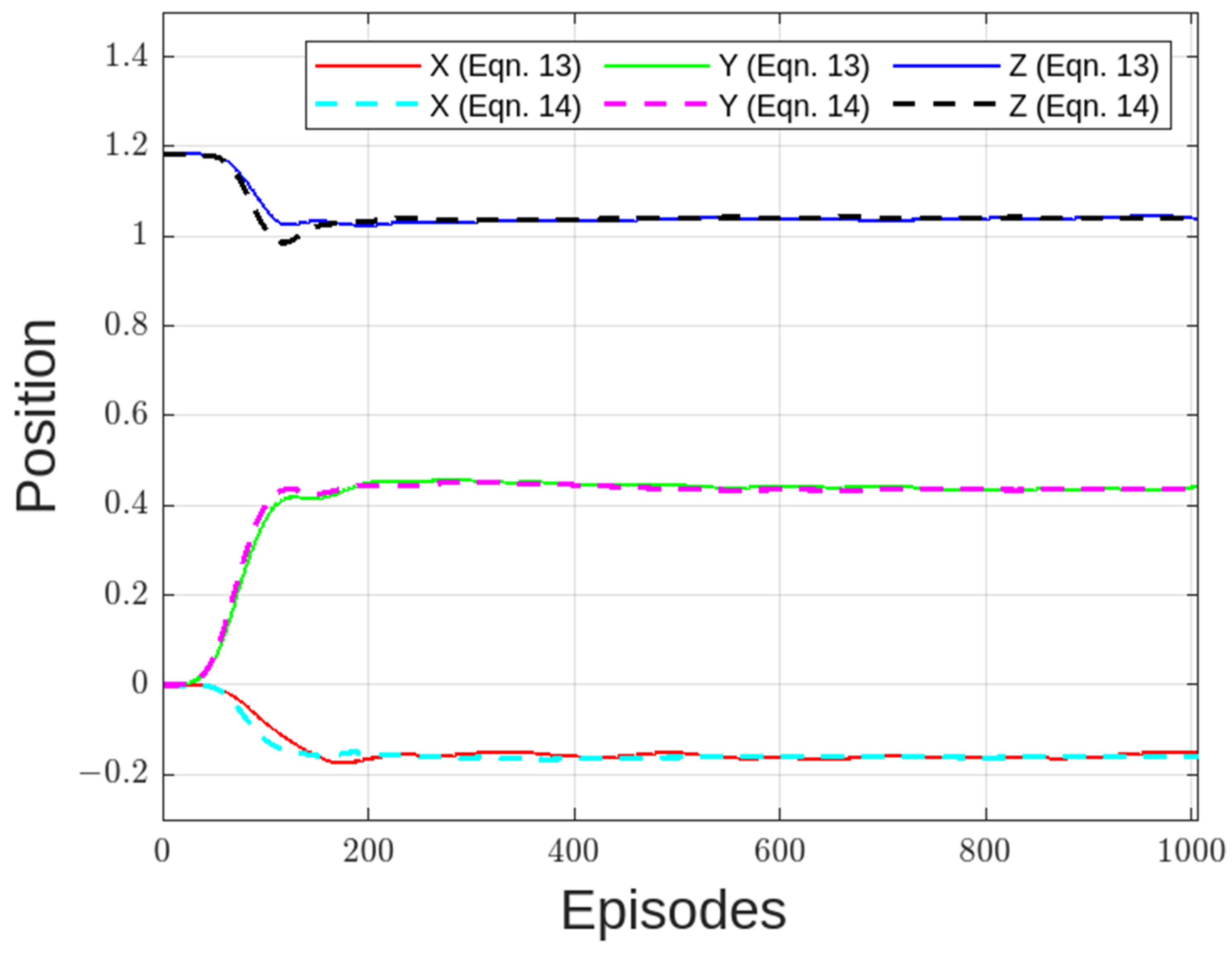Machines 11 00754 g016 Machines 11 00754 g016
