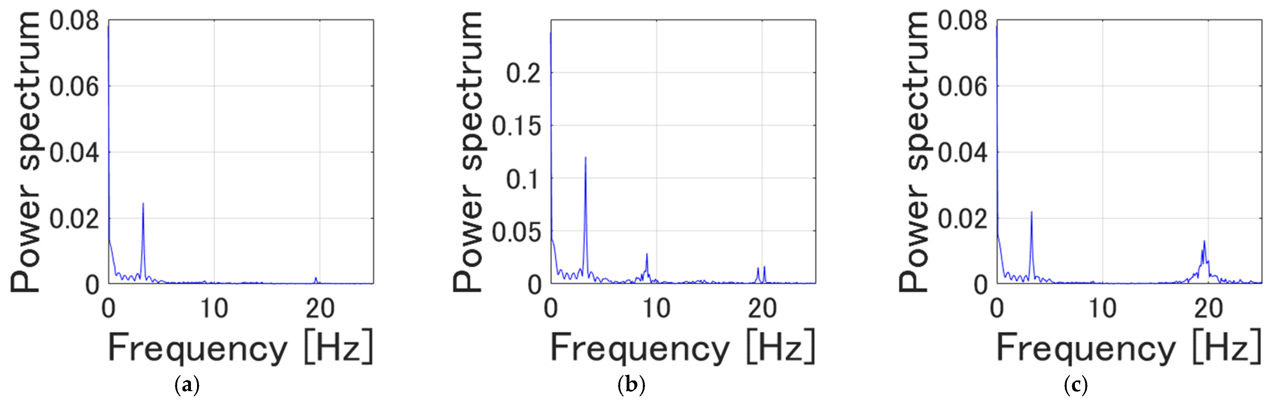 Machines 11 00754 g023 Machines 11 00754 g023