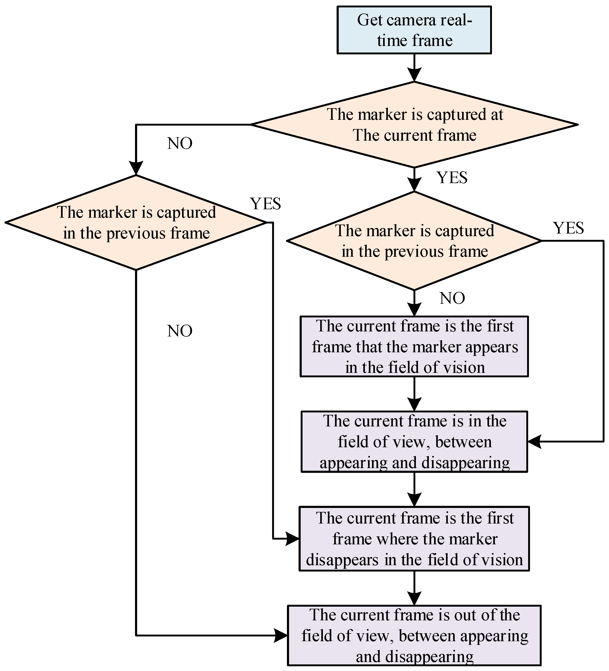 Machines 11 00758 g003 Machines 11 00758 g003