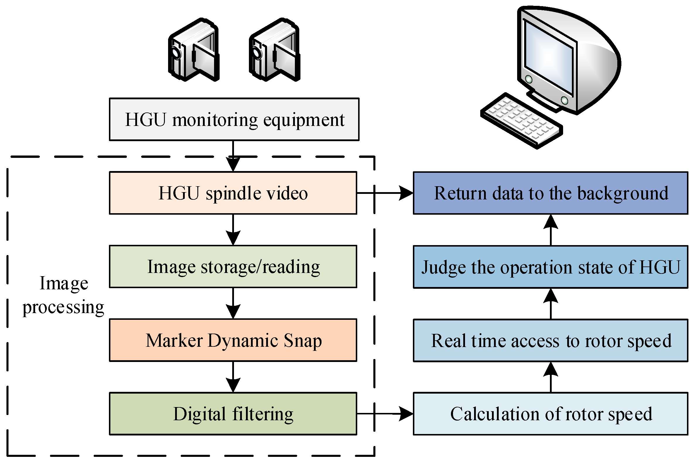 Machines 11 00758 g004 Machines 11 00758 g004