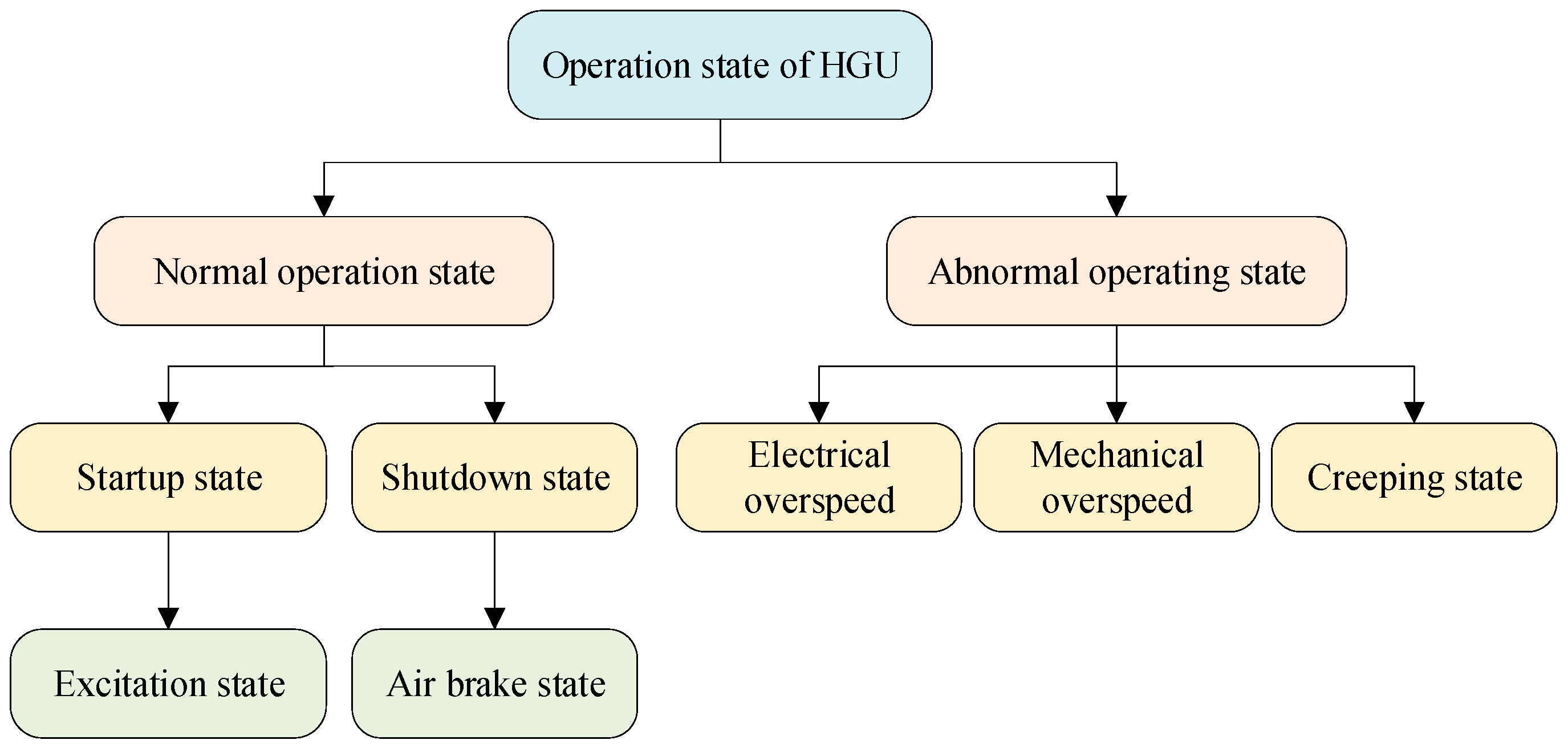 Machines 11 00758 g008 Machines 11 00758 g008