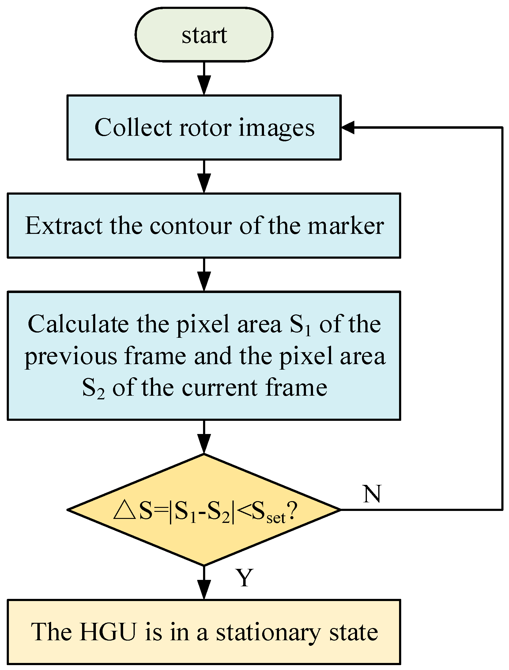 Machines 11 00758 g009 Machines 11 00758 g009