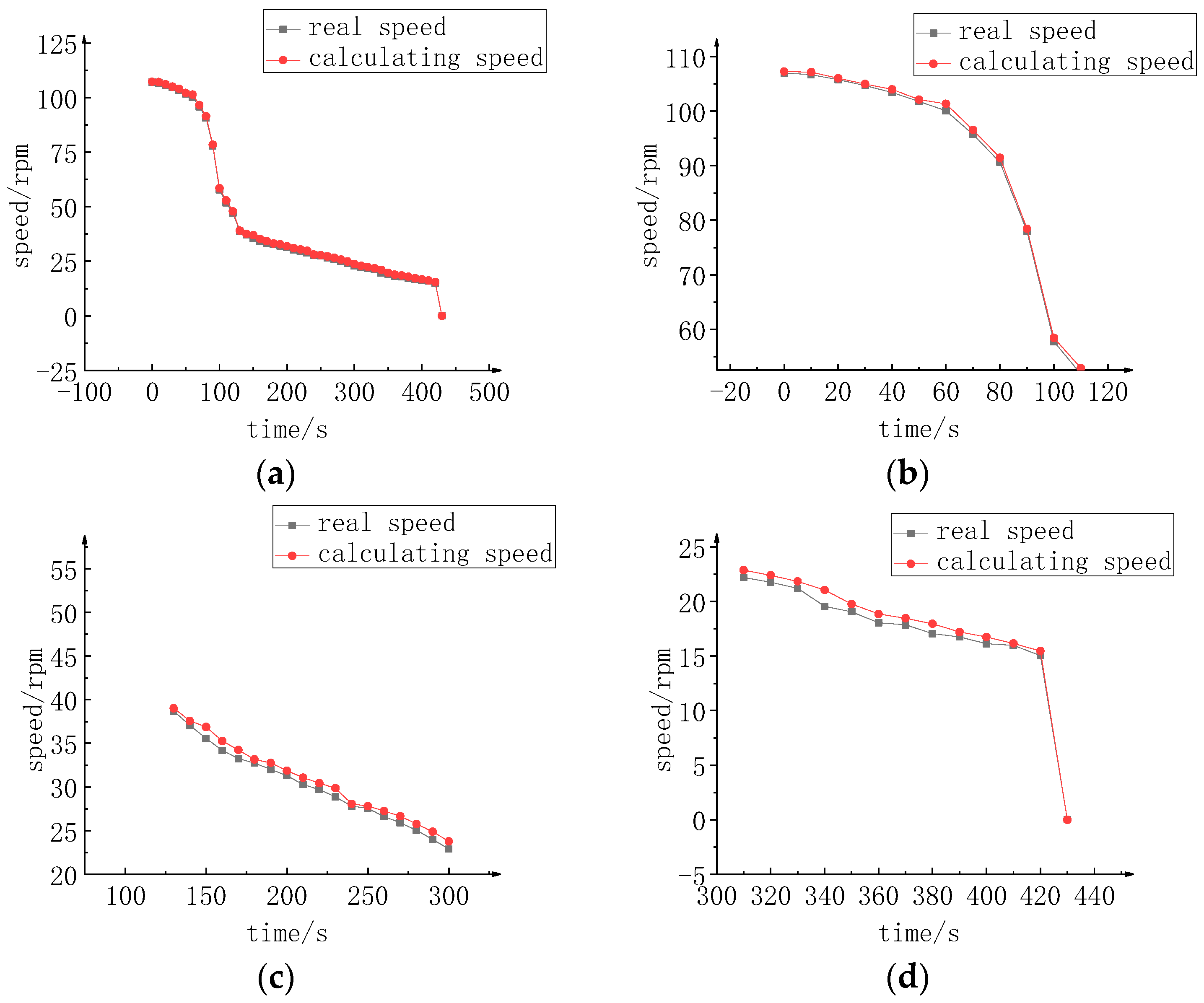 Machines 11 00758 g012 Machines 11 00758 g012