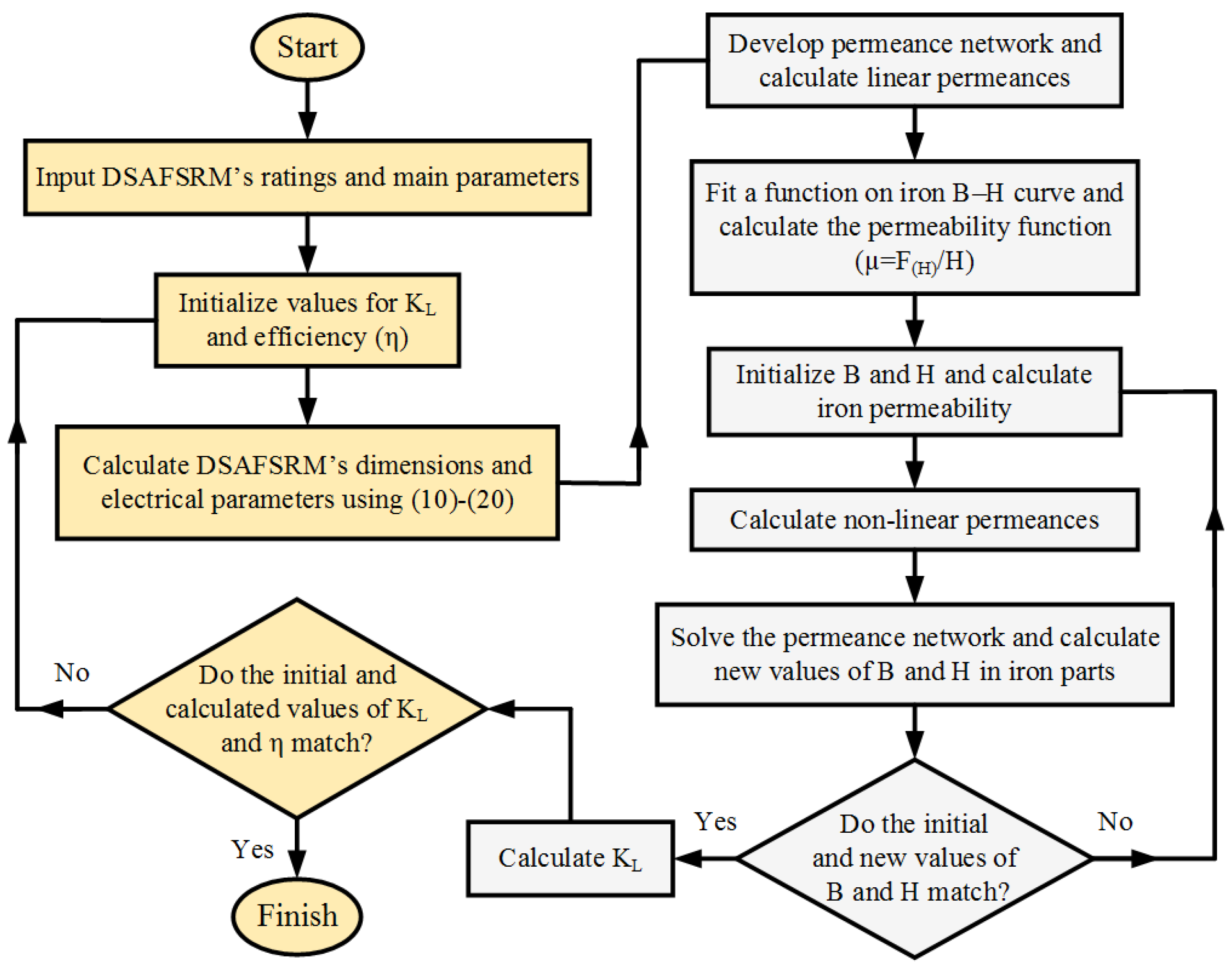 Machines 11 00759 g004 Machines 11 00759 g004