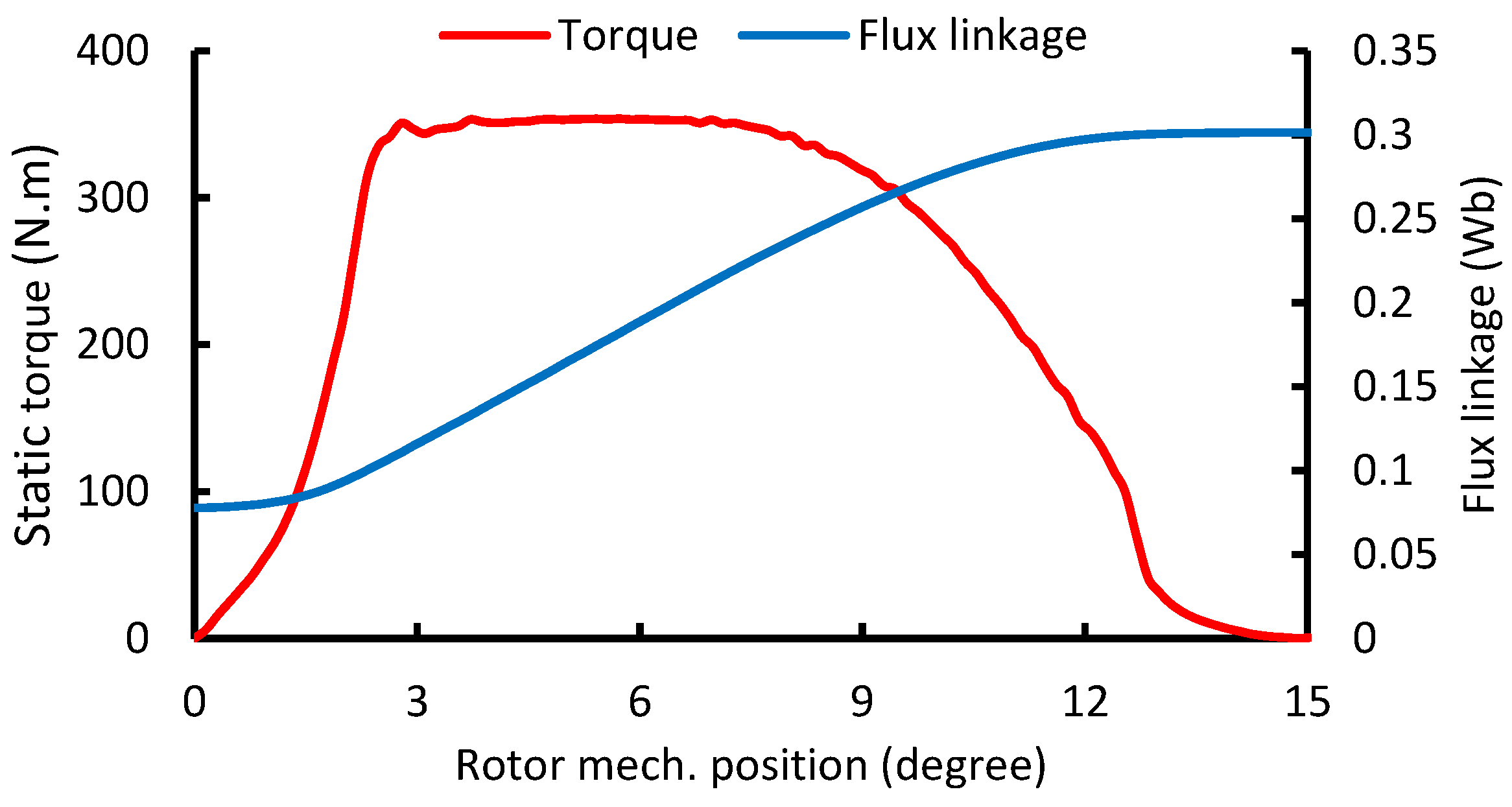 Machines 11 00759 g007 Machines 11 00759 g007