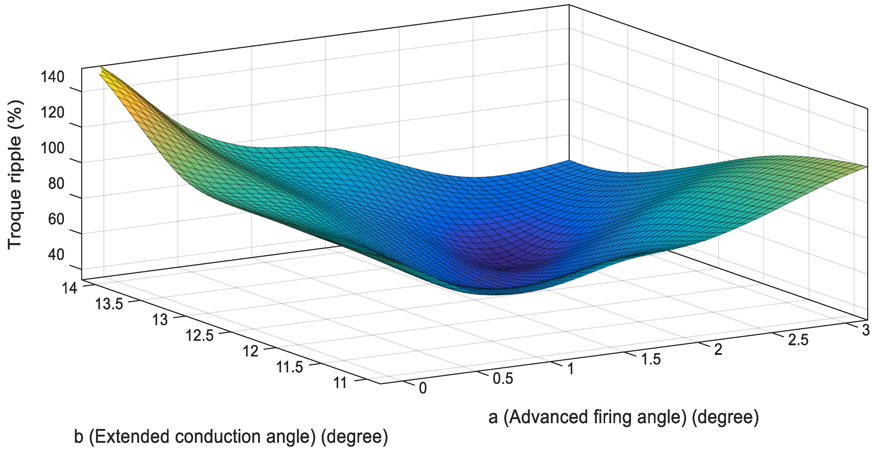 Machines 11 00759 g009 Machines 11 00759 g009