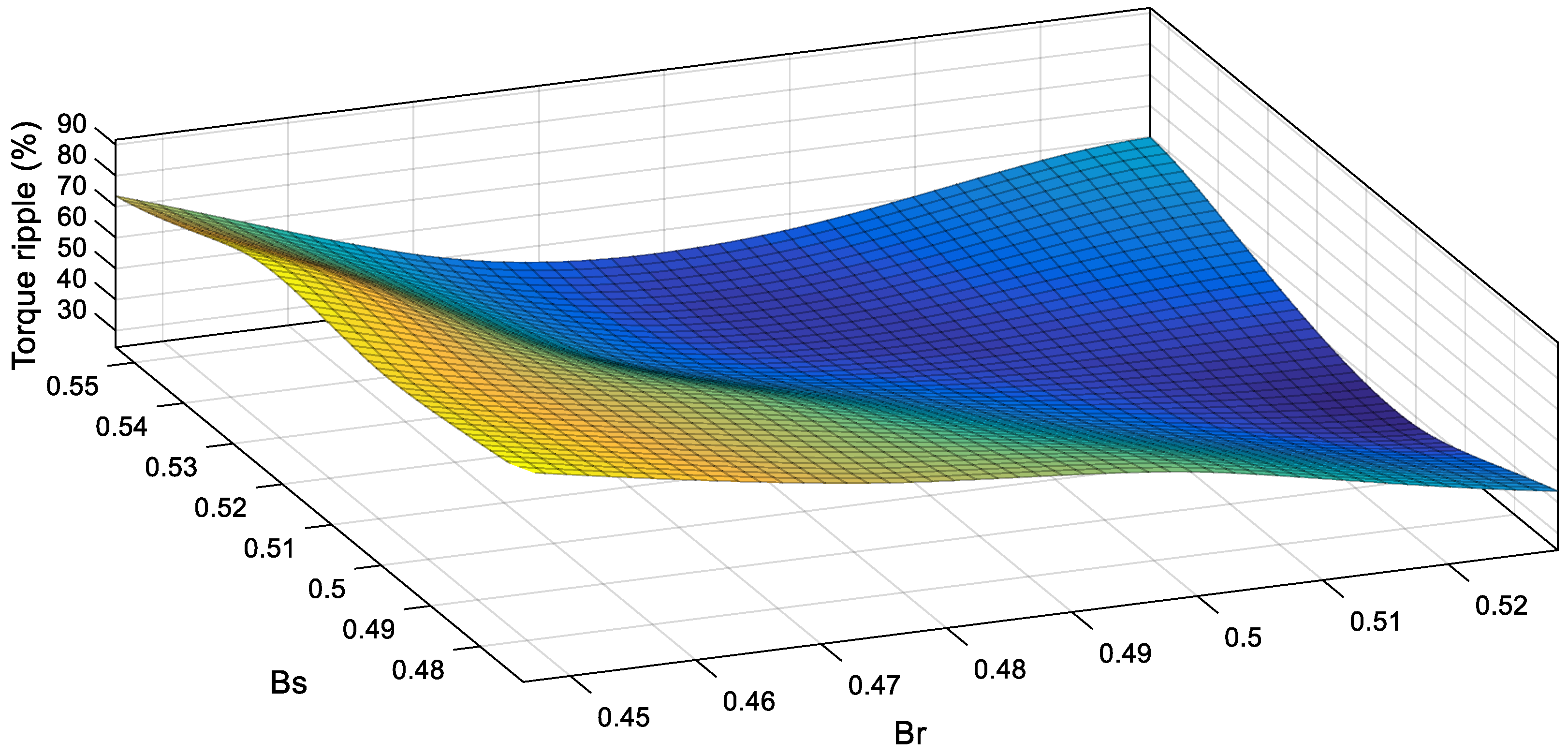 Machines 11 00759 g010 Machines 11 00759 g010