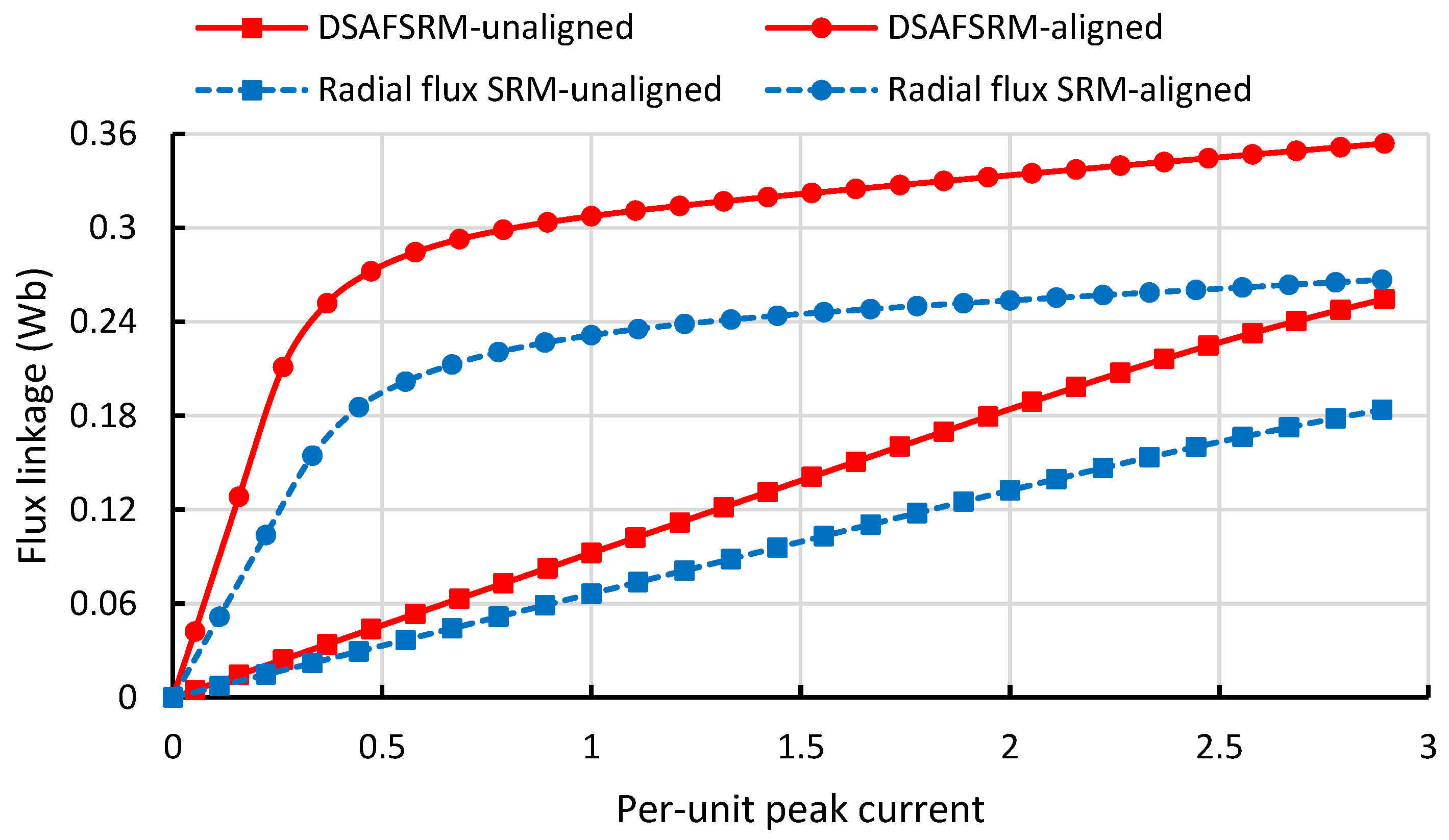 Machines 11 00759 g013 Machines 11 00759 g013