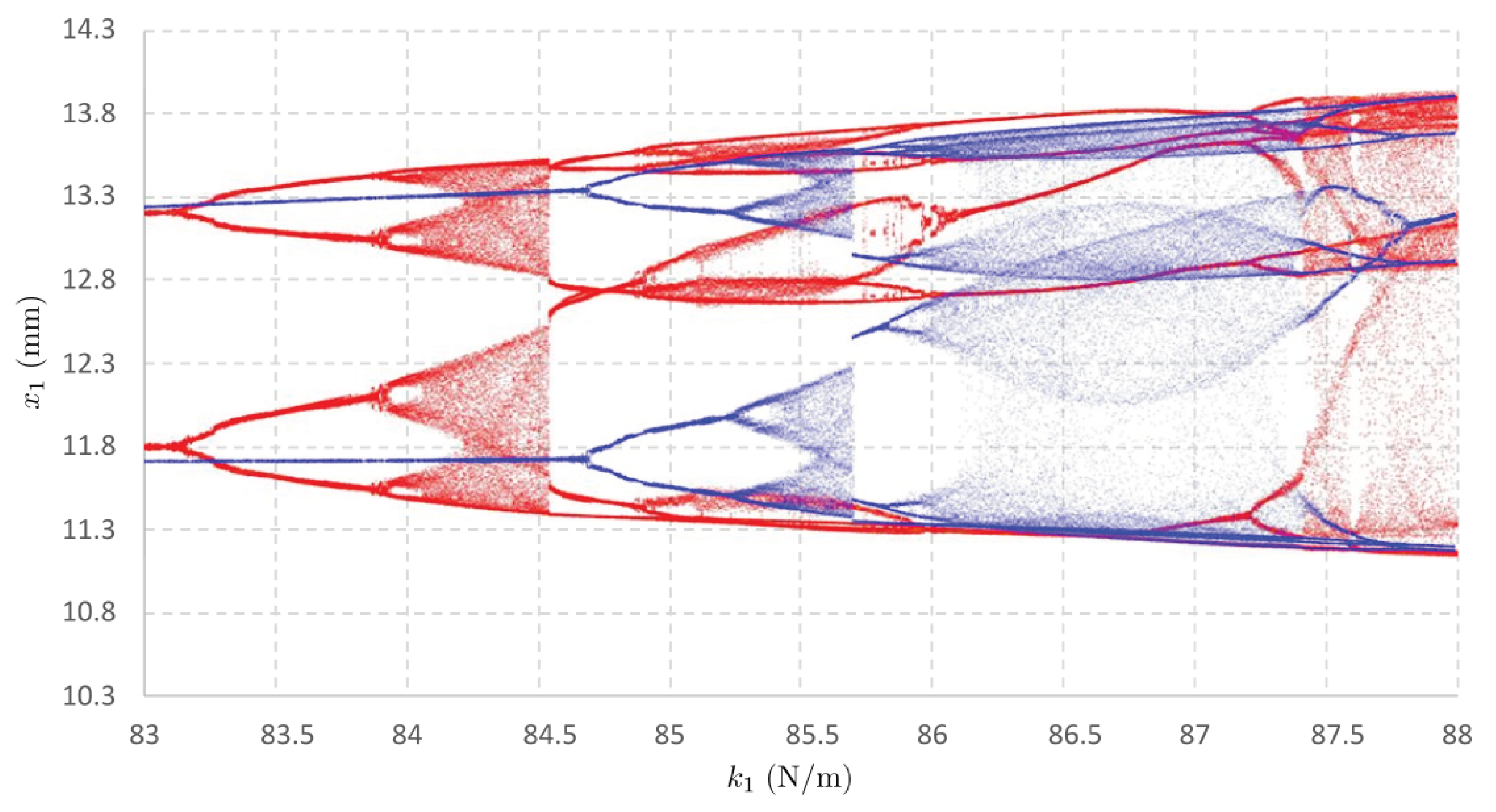 Machines 11 00760 g004