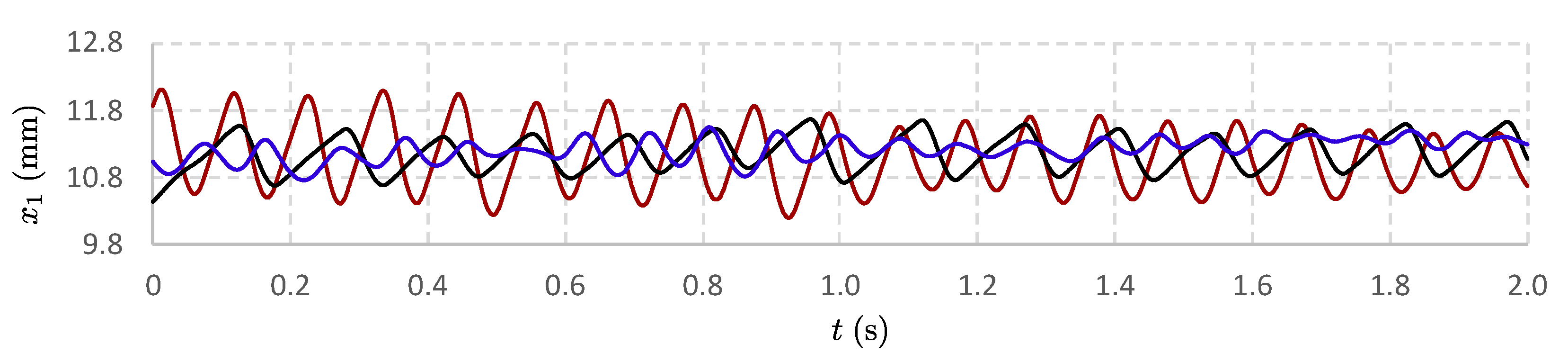 Machines 11 00760 g005