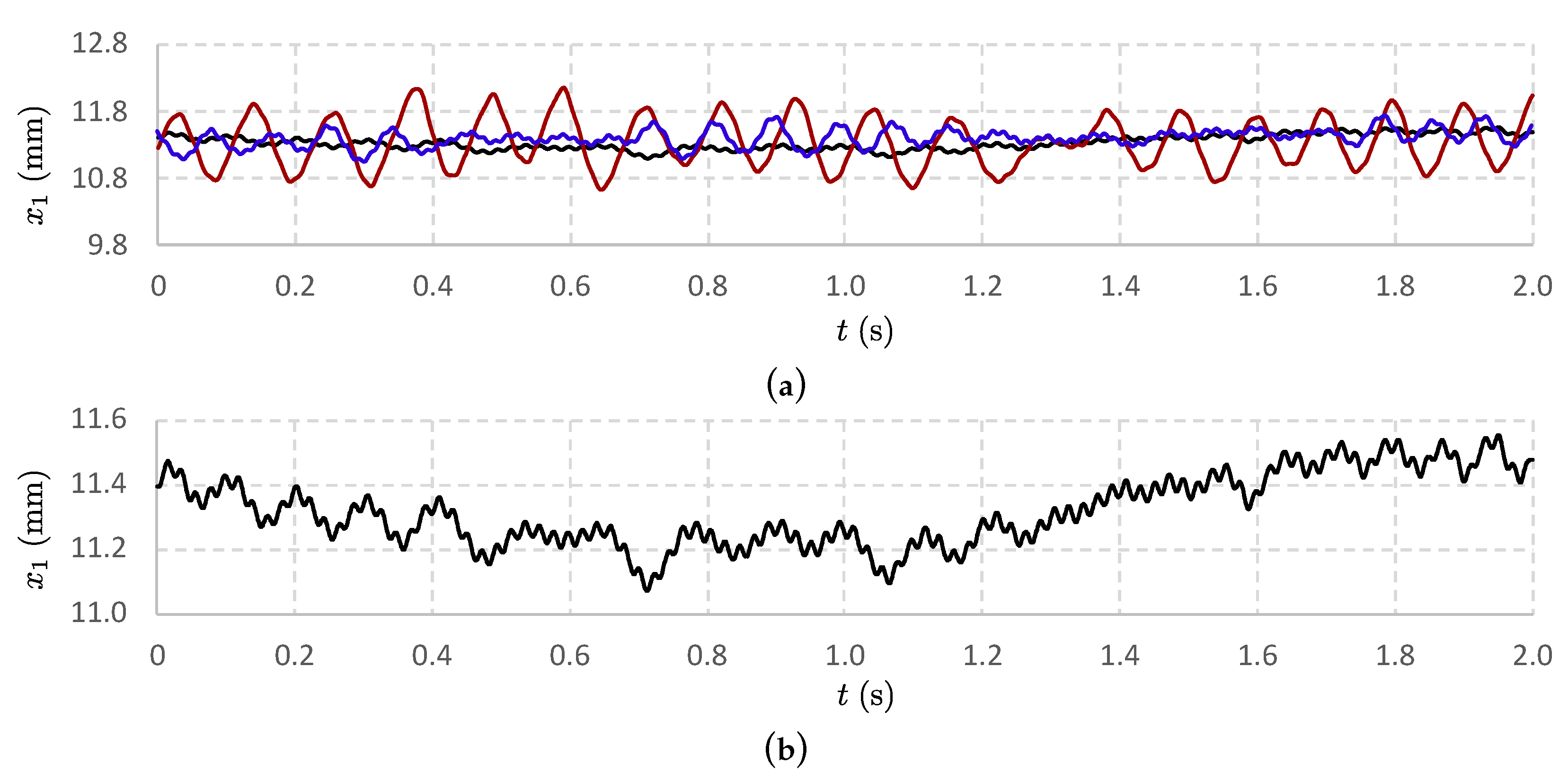 Machines 11 00760 g006