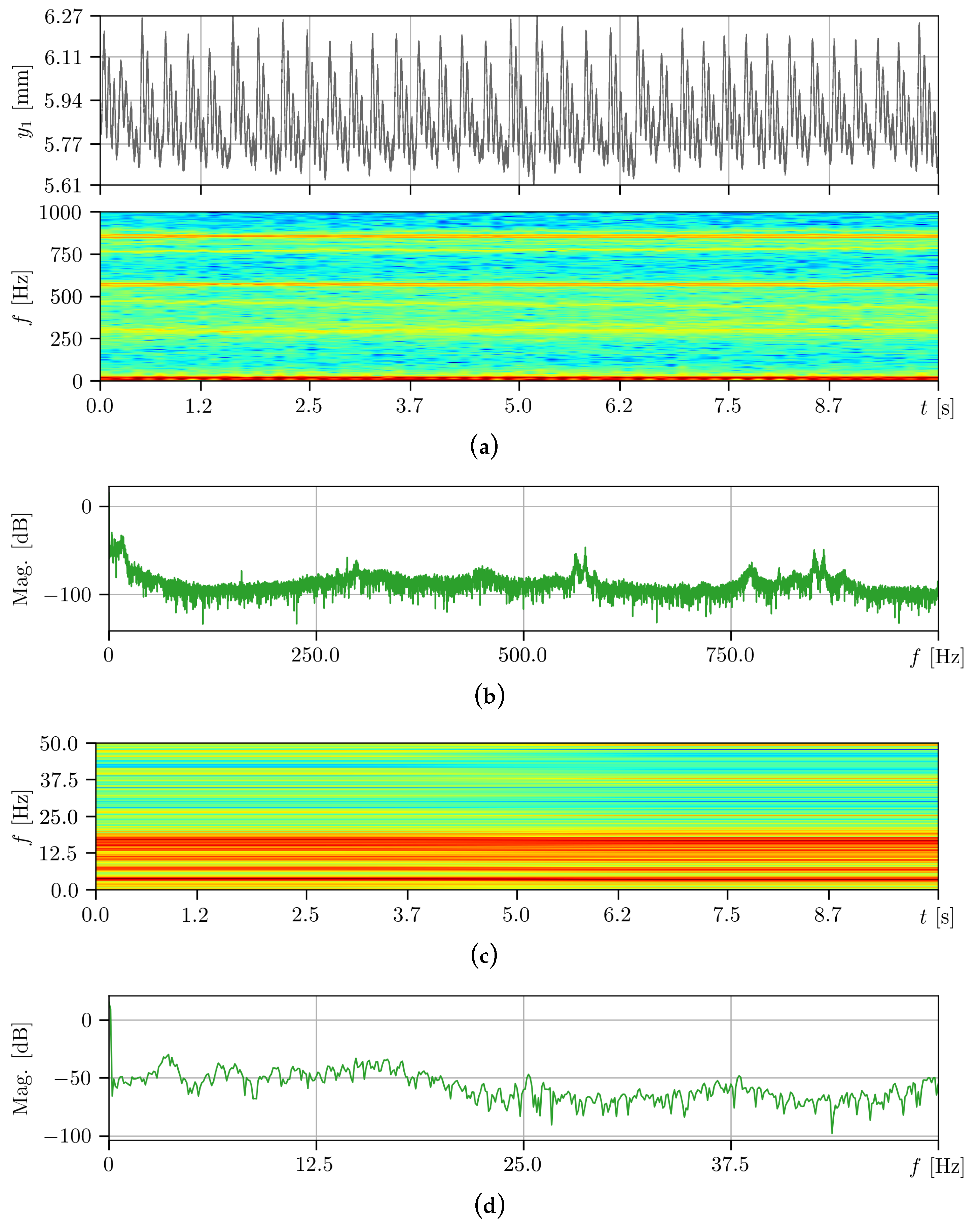 Machines 11 00760 g007