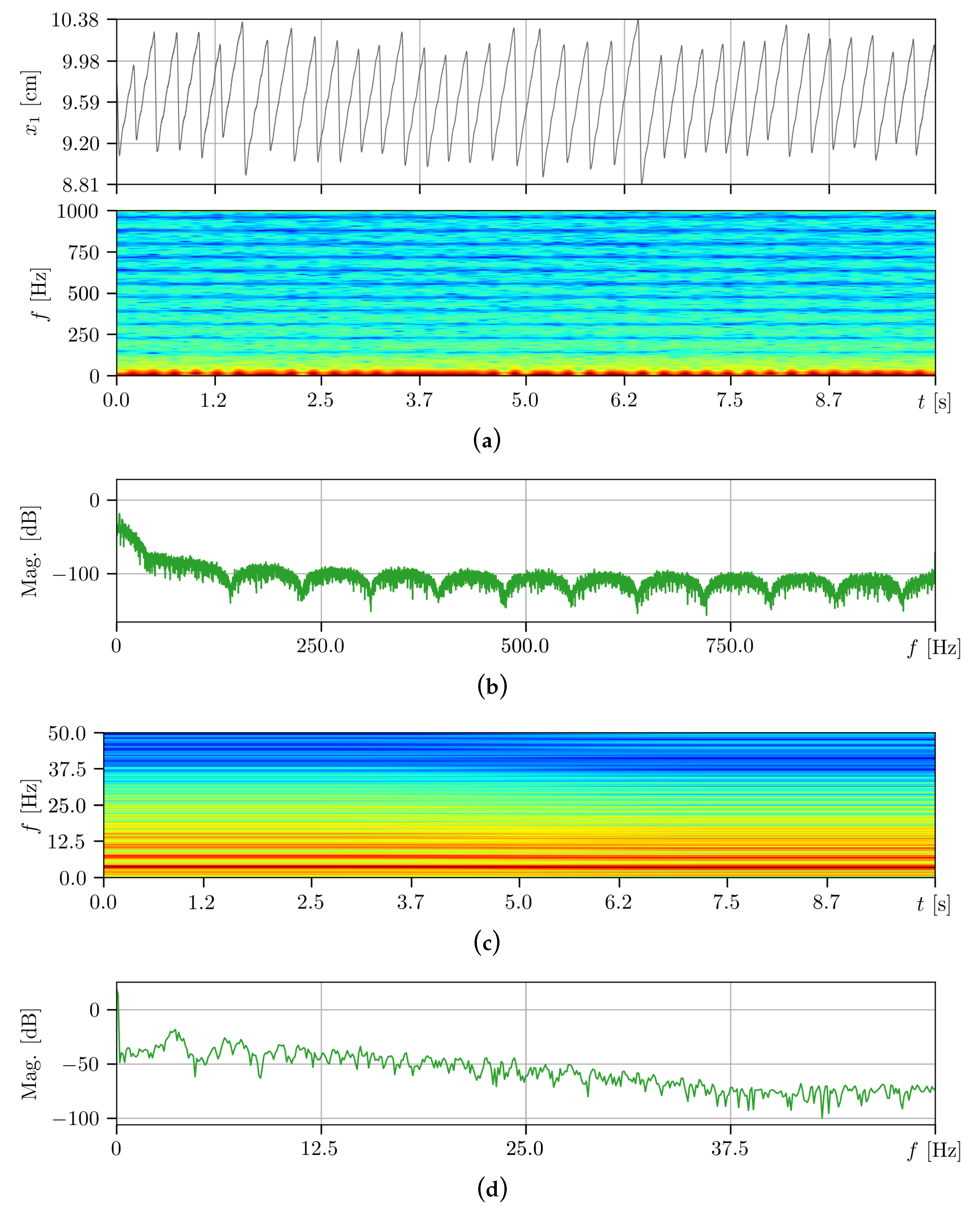 Machines 11 00760 g009