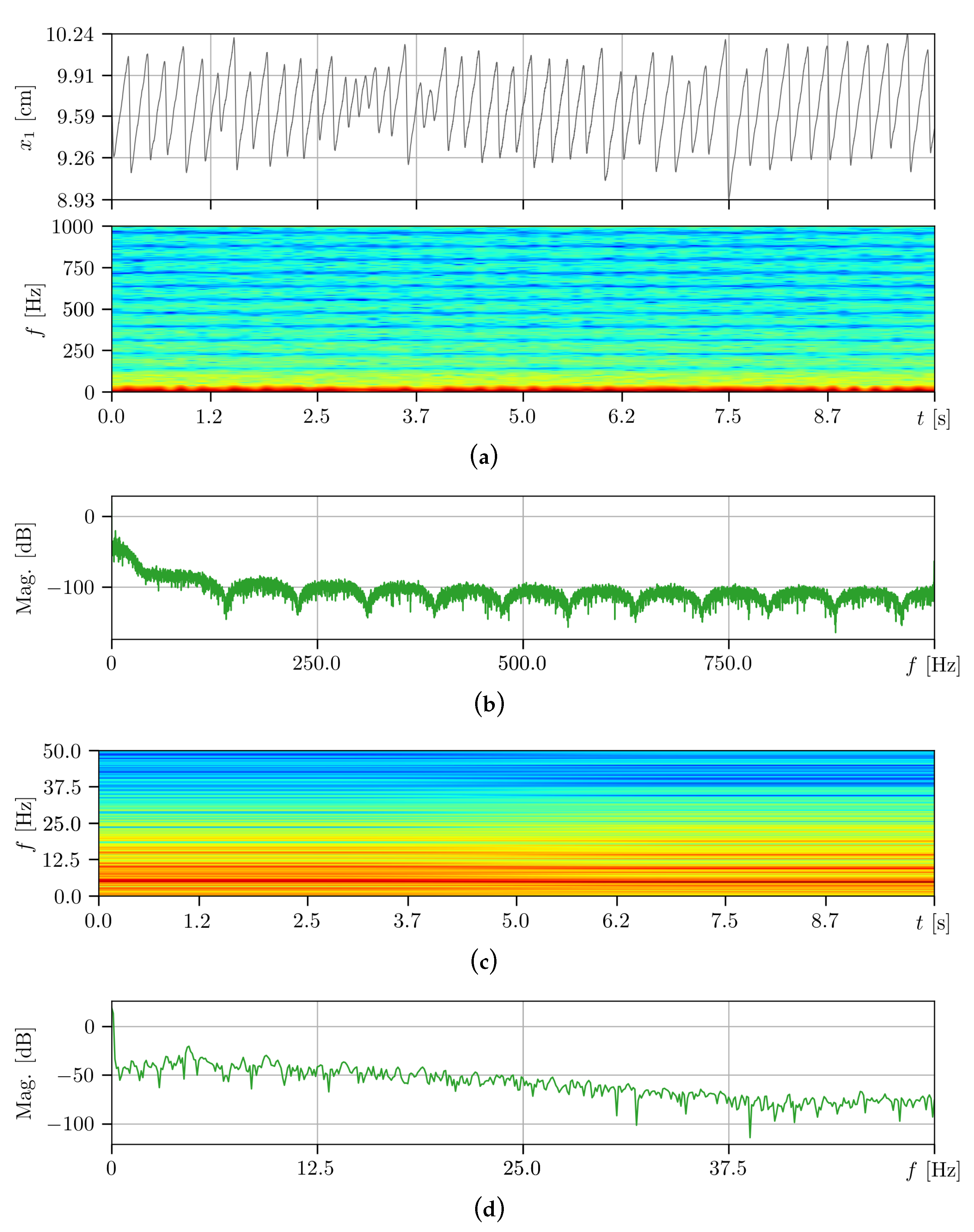 Machines 11 00760 g010