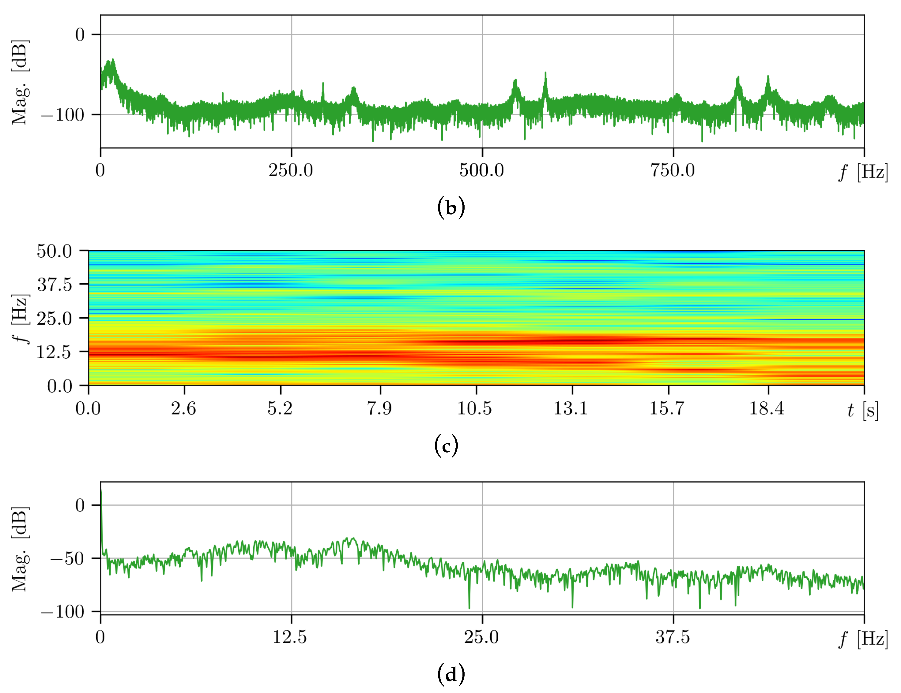 Machines 11 00760 g012b