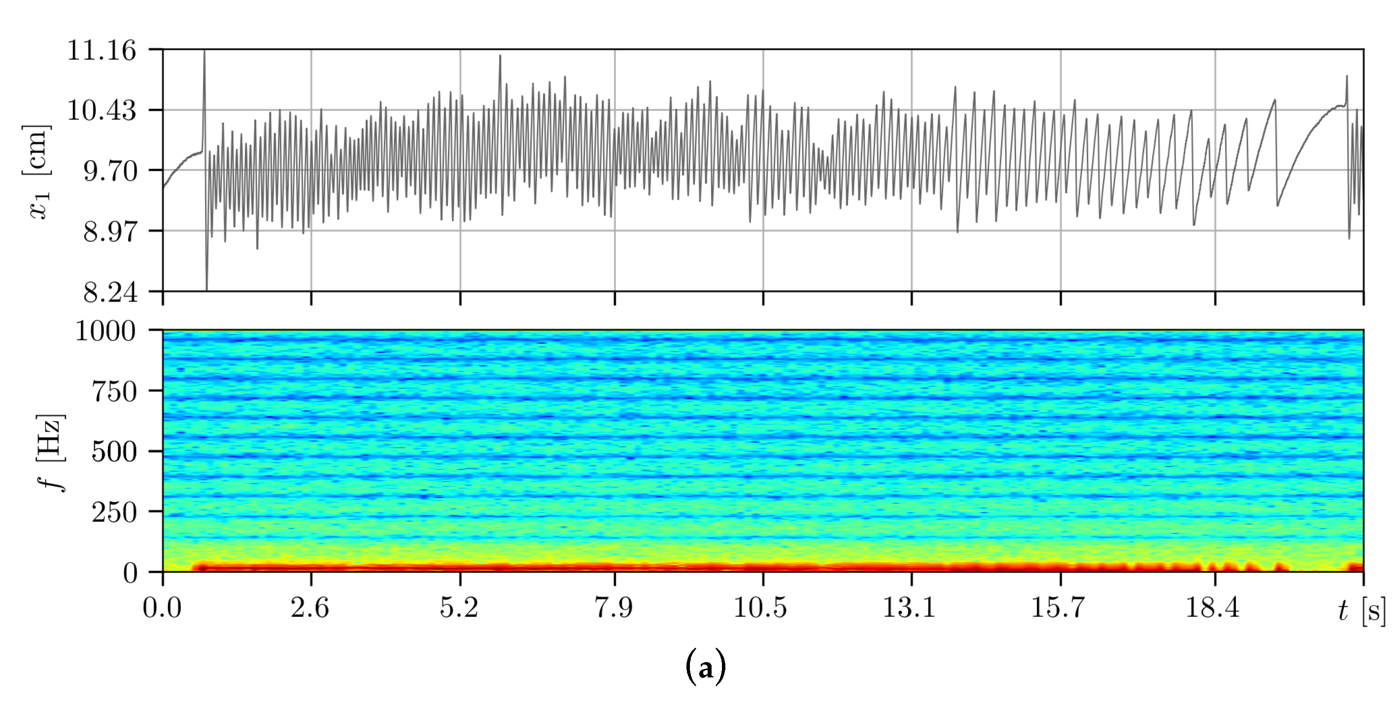 Machines 11 00760 g014a
