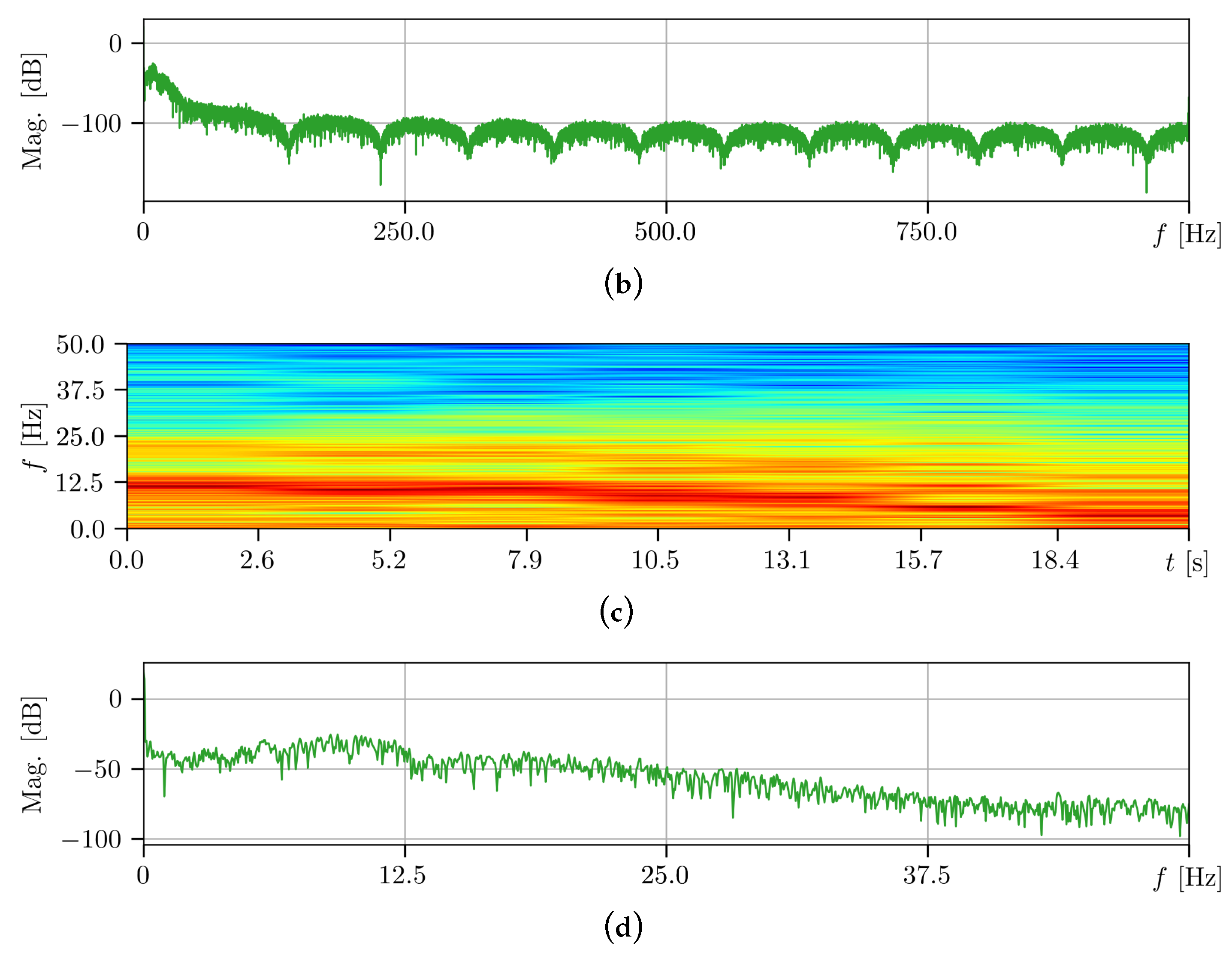 Machines 11 00760 g014b