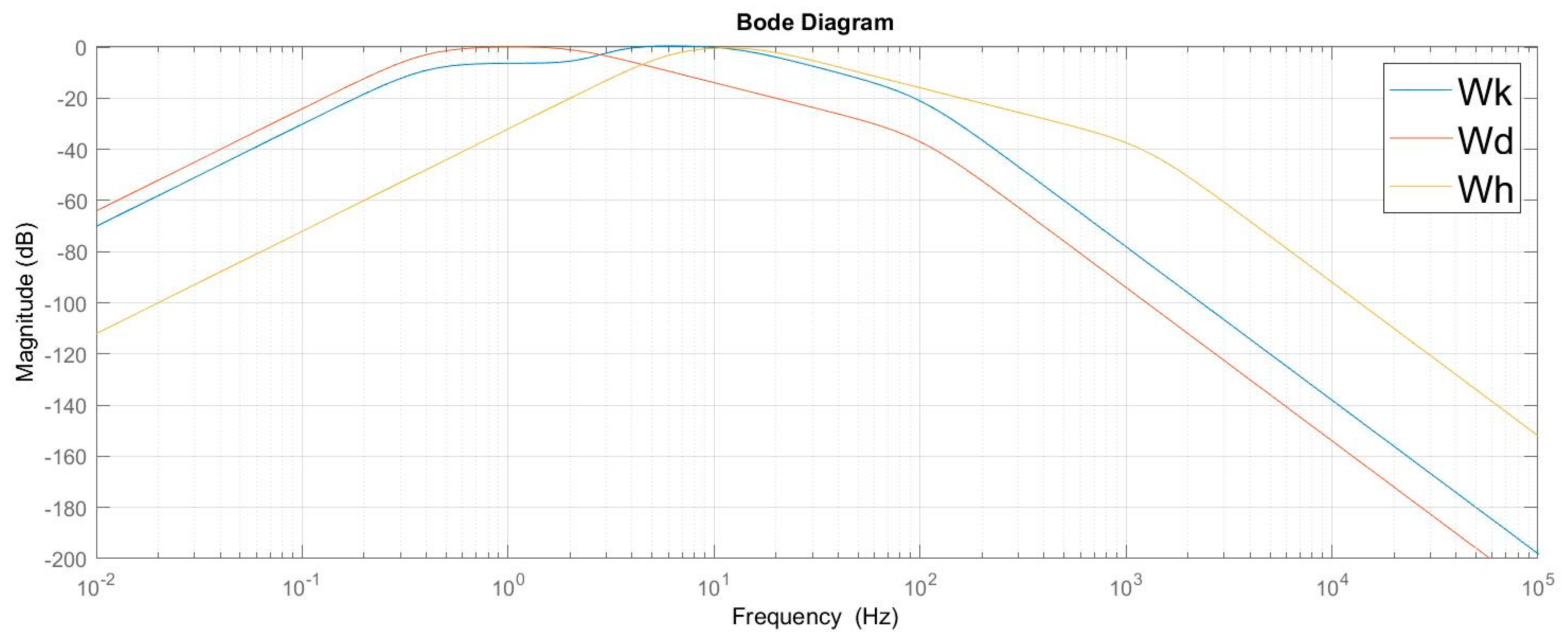 Machines 11 00761 g002