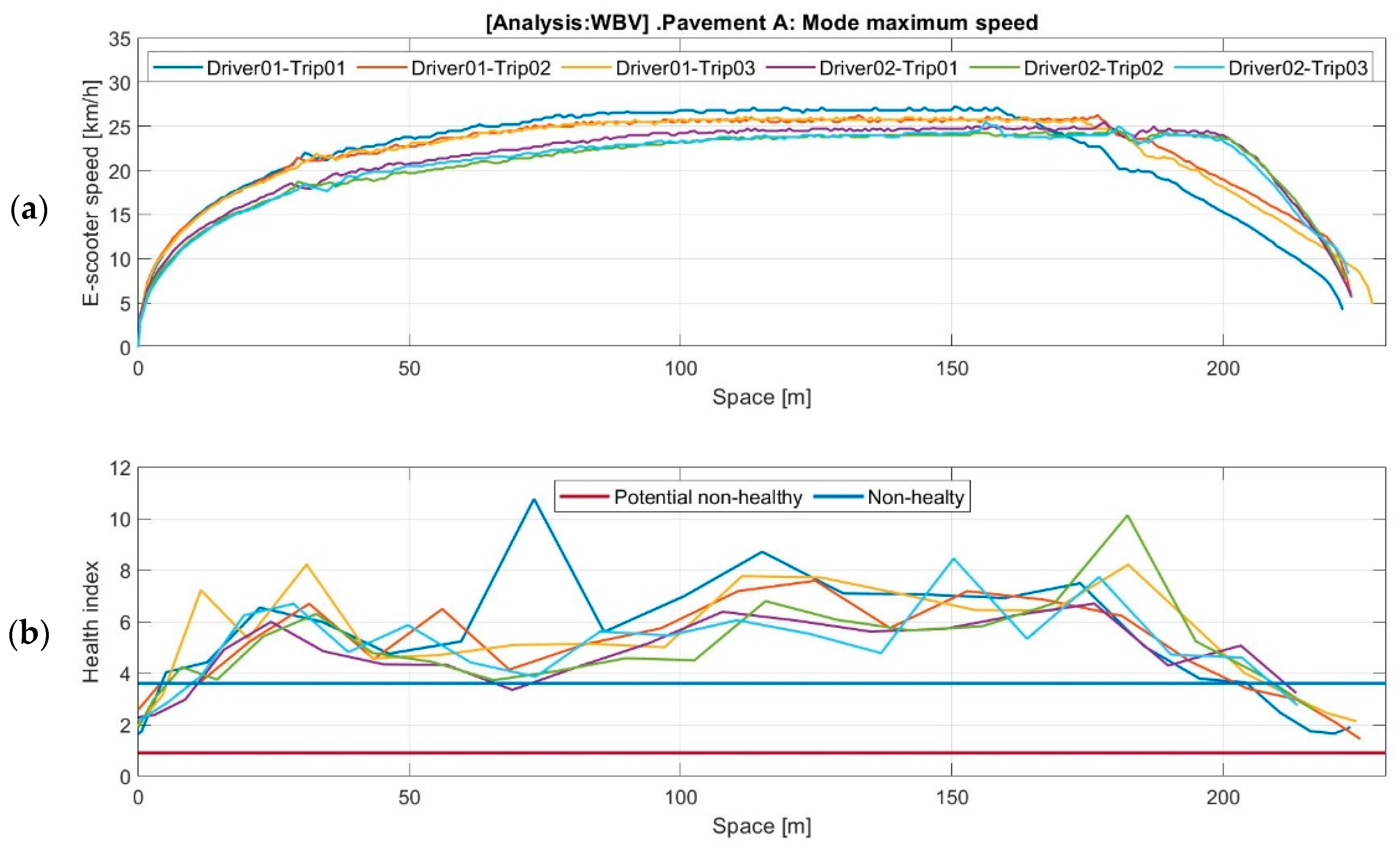Machines 11 00761 g005