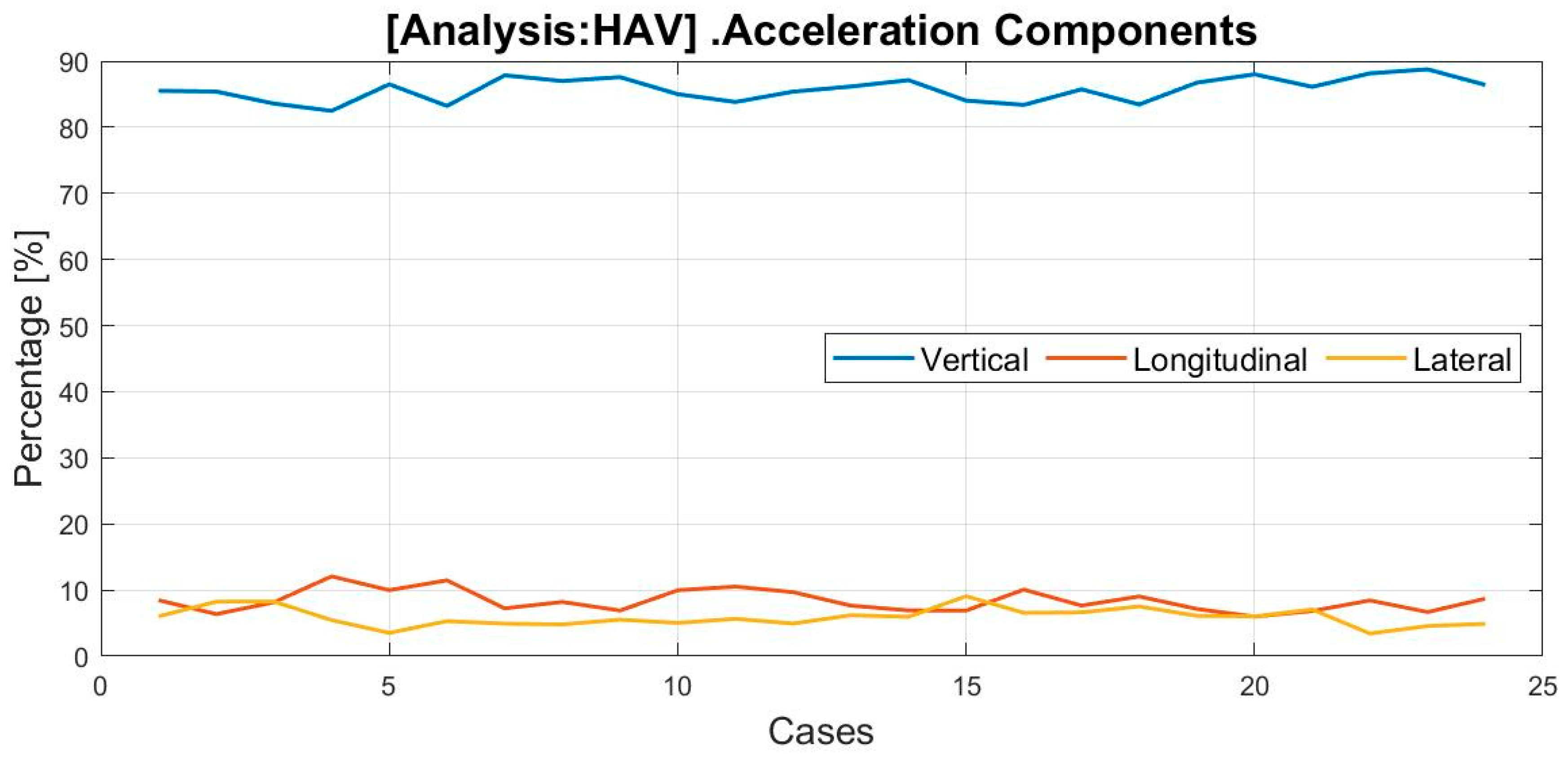 Machines 11 00761 g007
