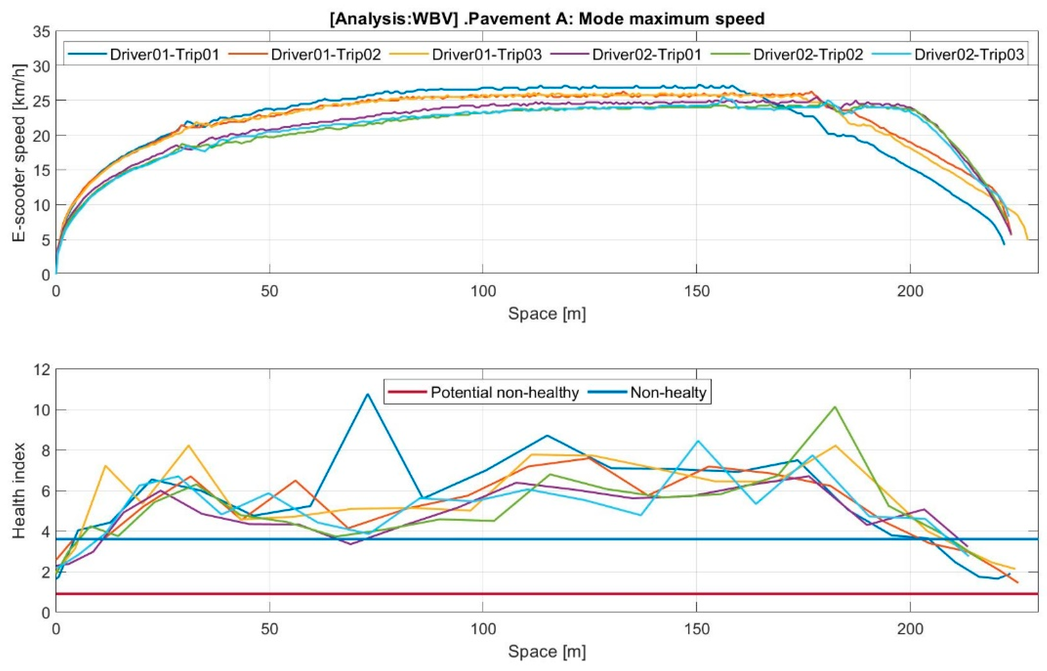 Machines 11 00761 g0a2