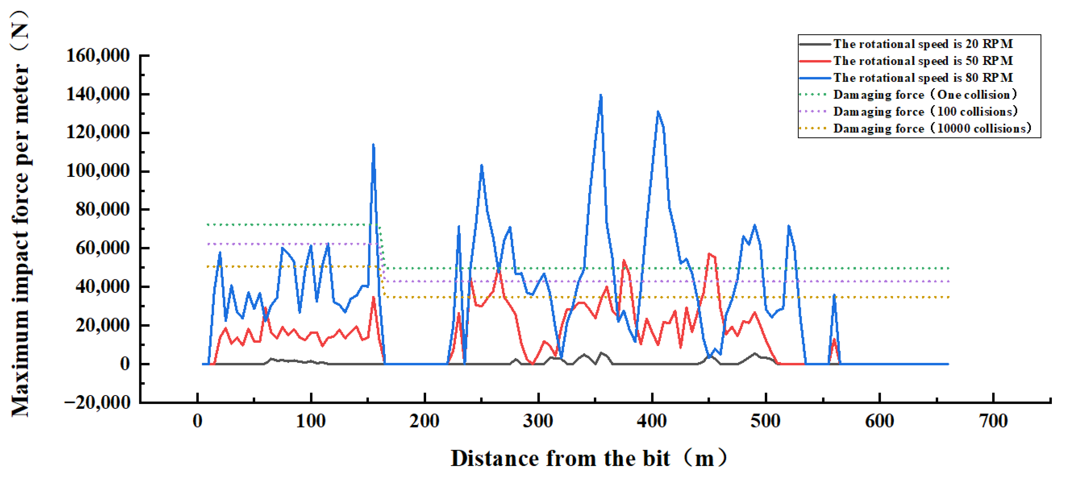 Machines 11 00762 g011