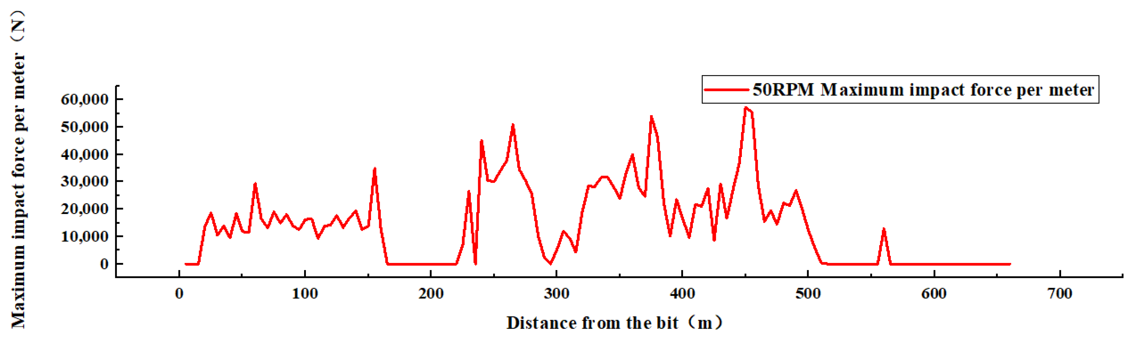 Machines 11 00762 g012