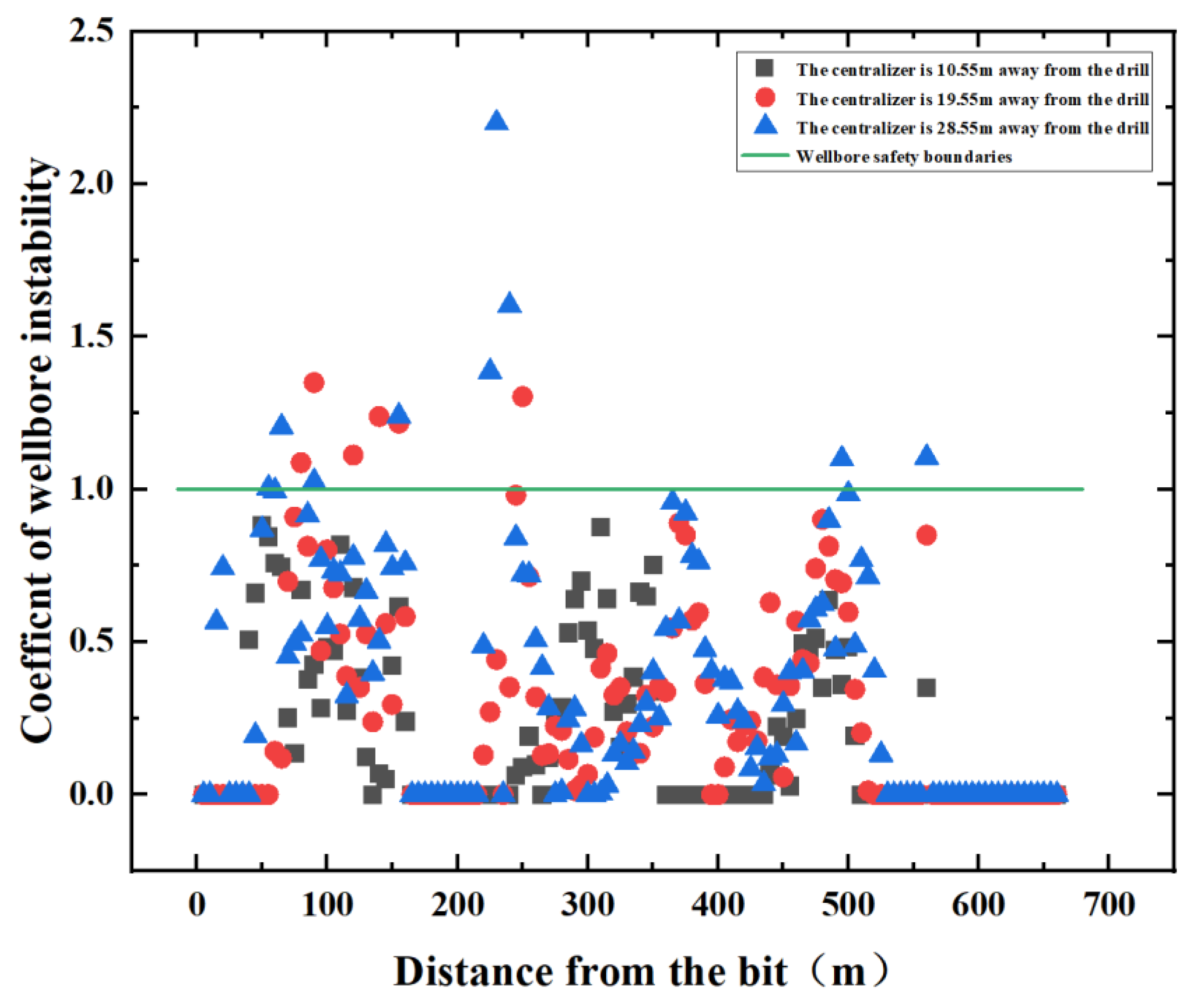 Machines 11 00762 g019