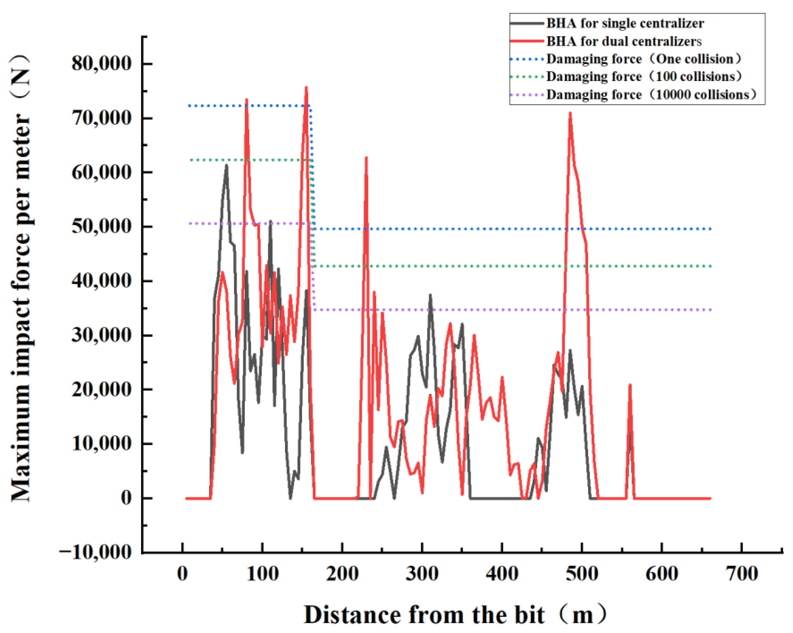 Machines 11 00762 g025