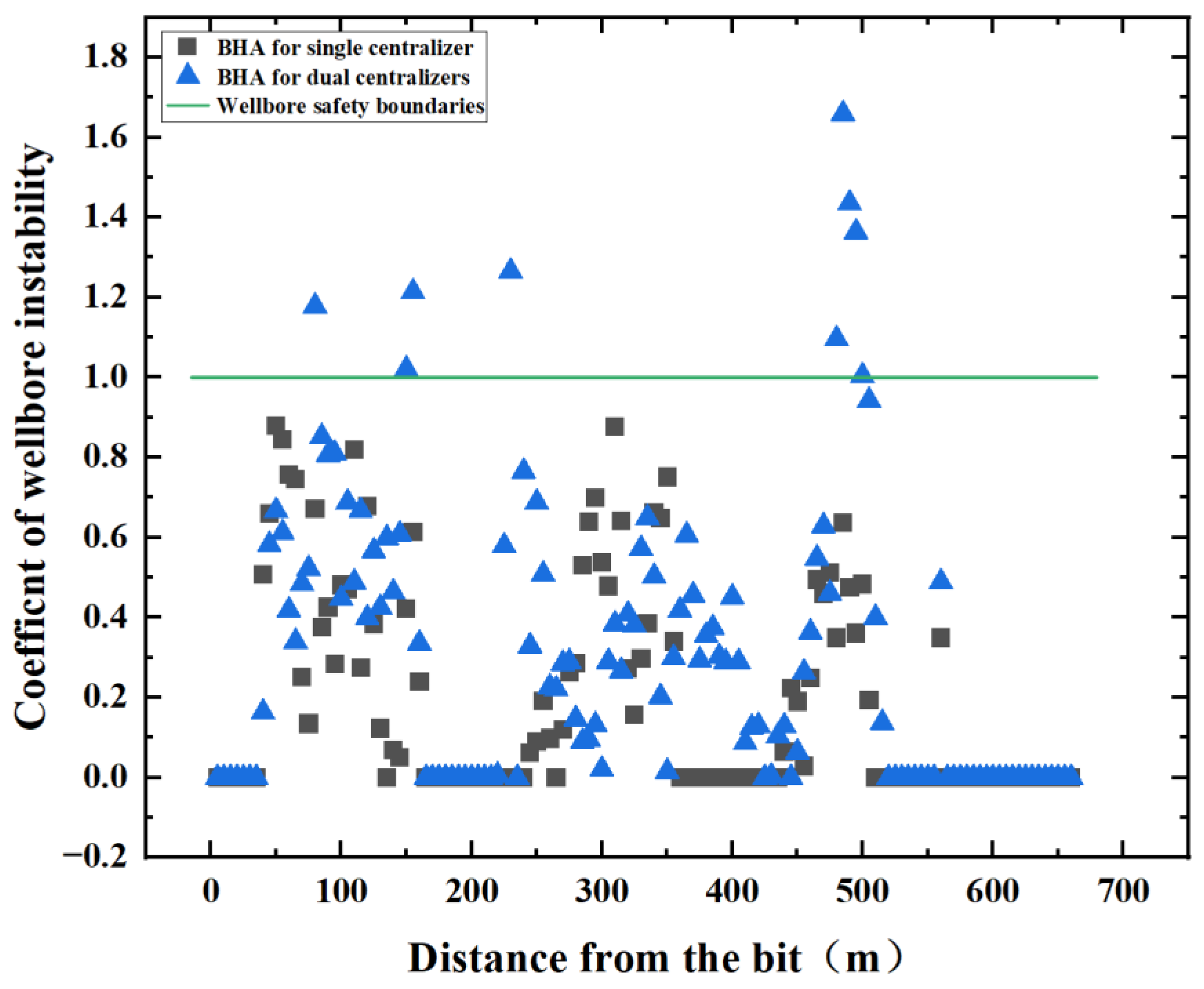 Machines 11 00762 g026
