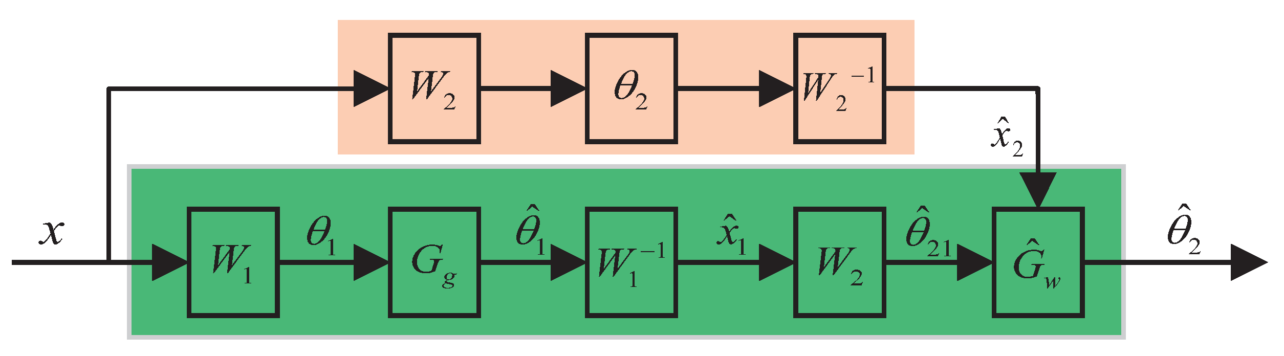 Machines 11 00765 g003