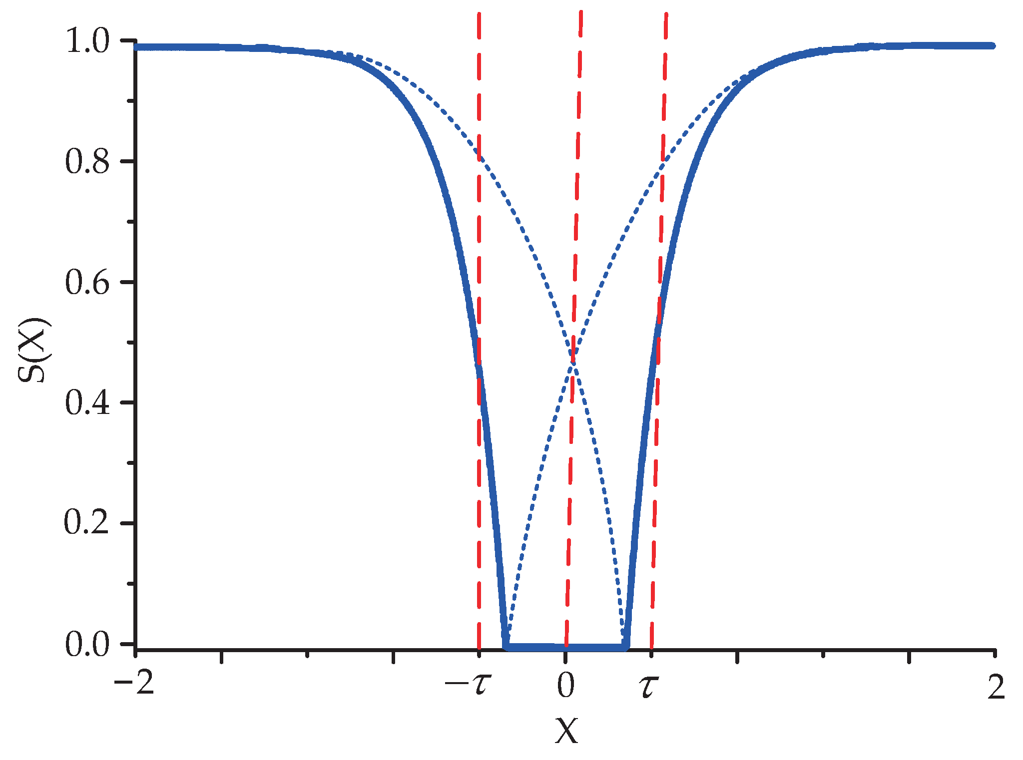 Machines 11 00765 g004