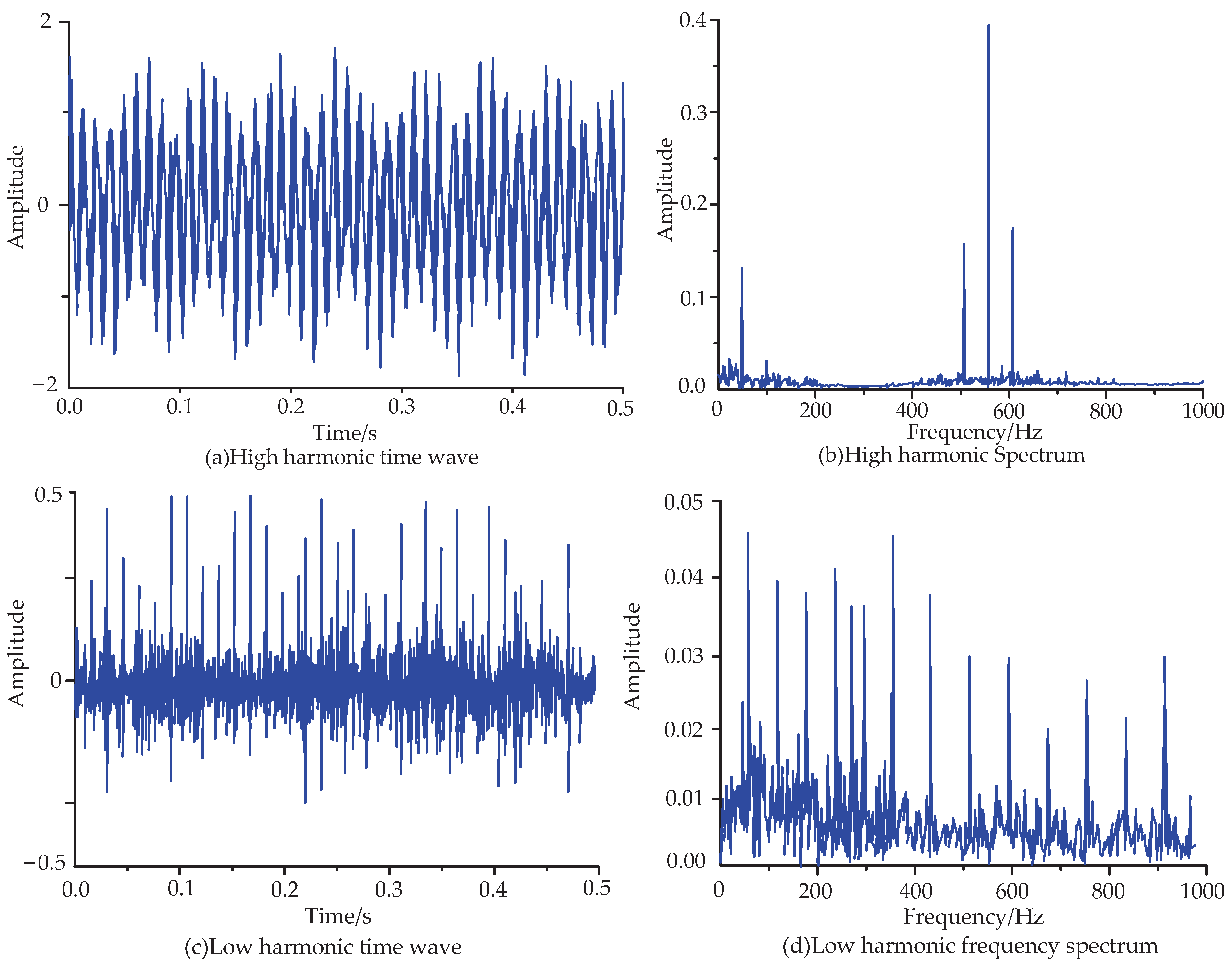 Machines 11 00765 g007