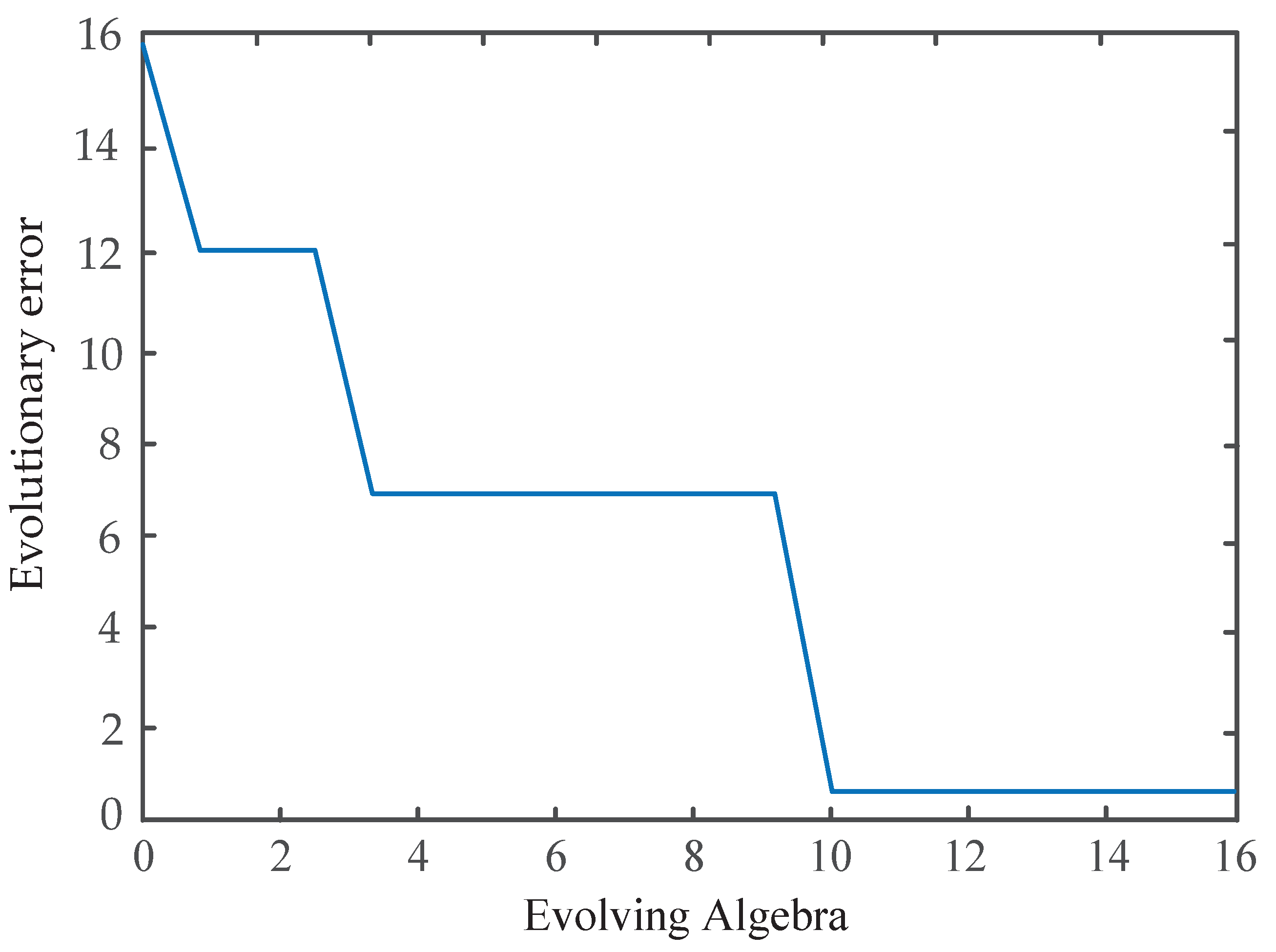 Machines 11 00765 g009