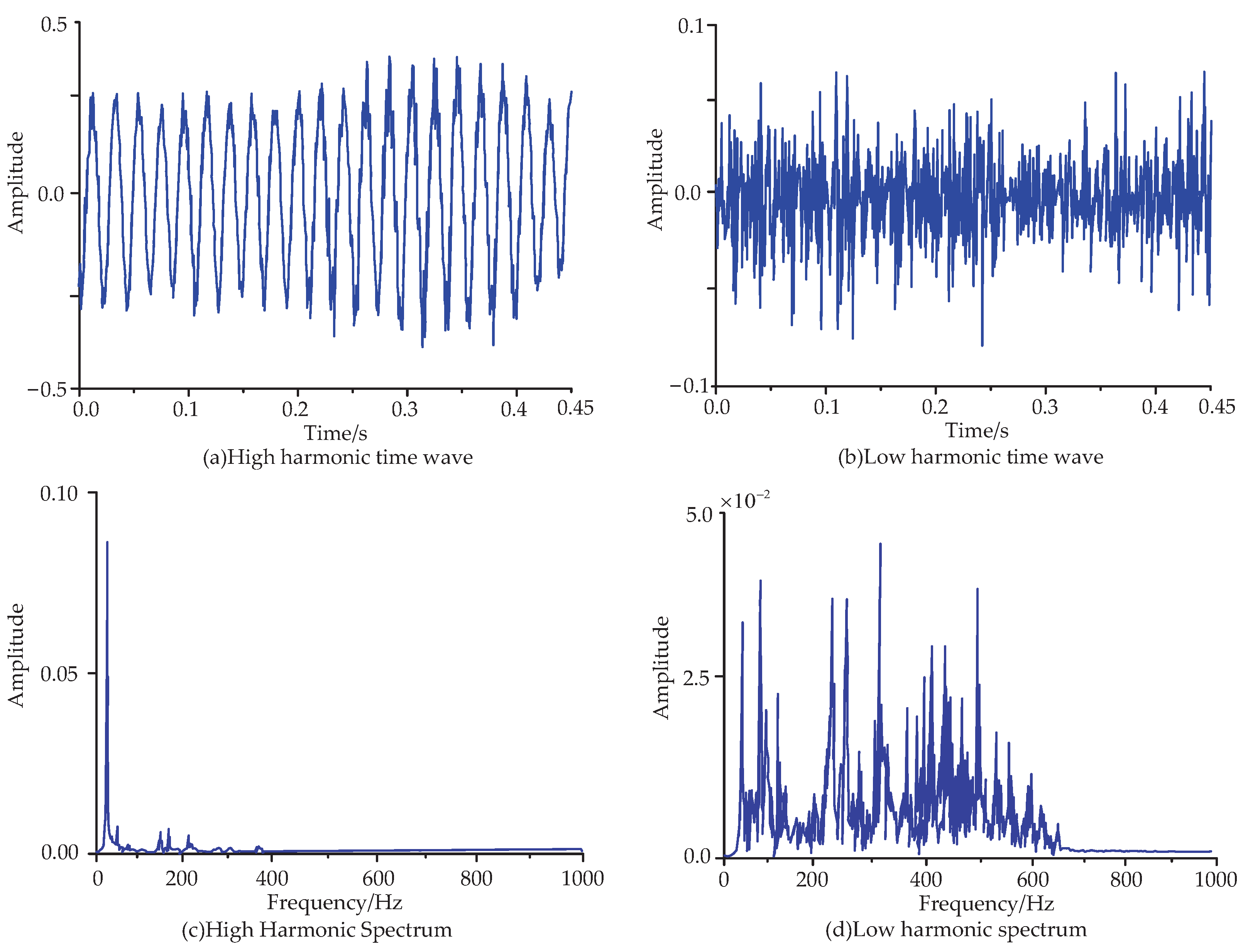 Machines 11 00765 g015