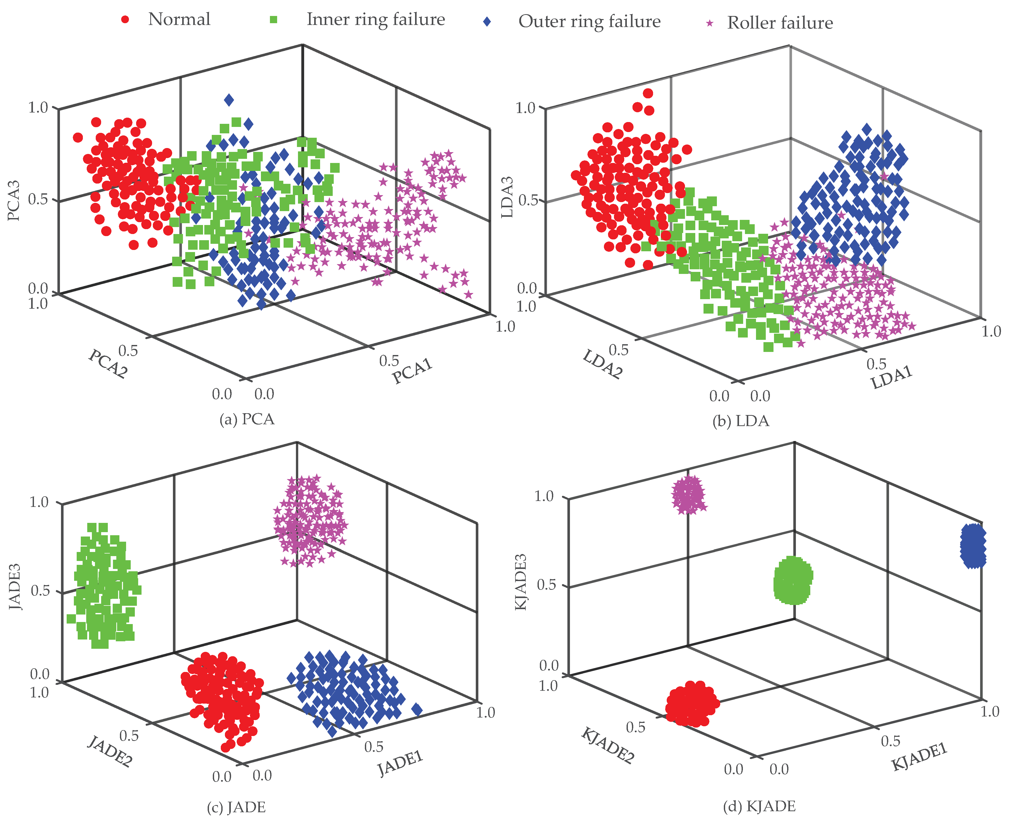 Machines 11 00765 g017