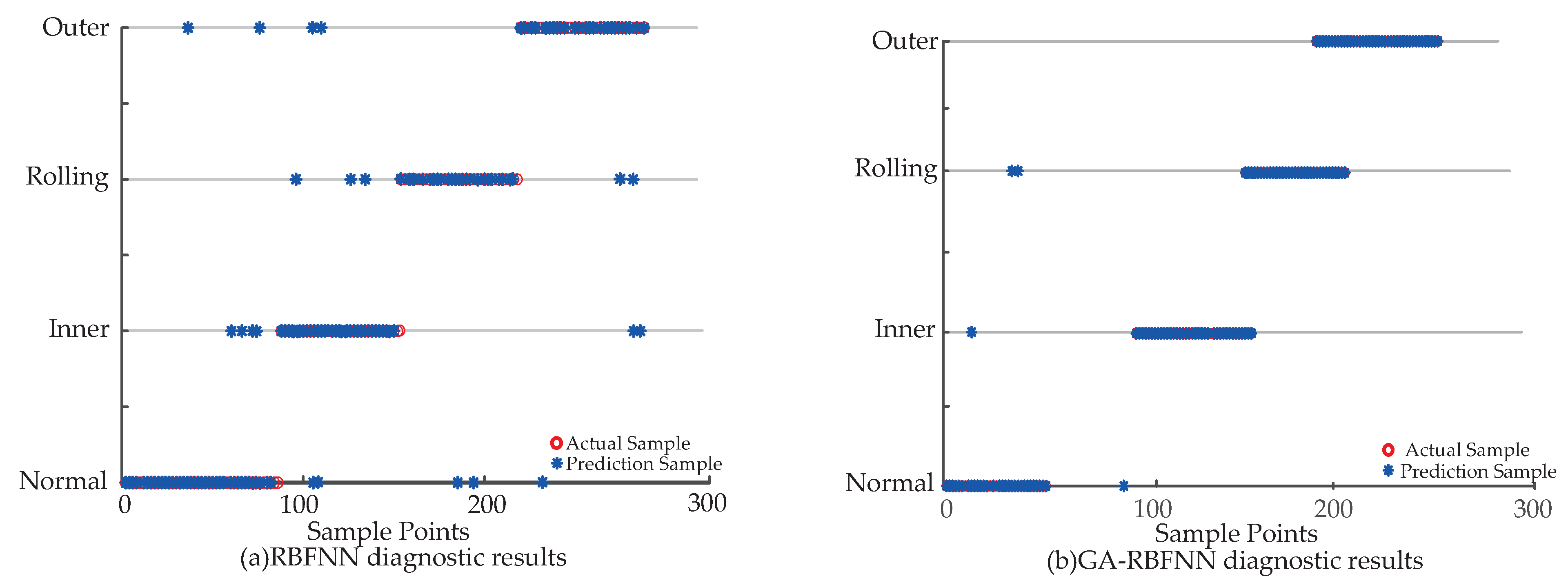 Machines 11 00765 g019