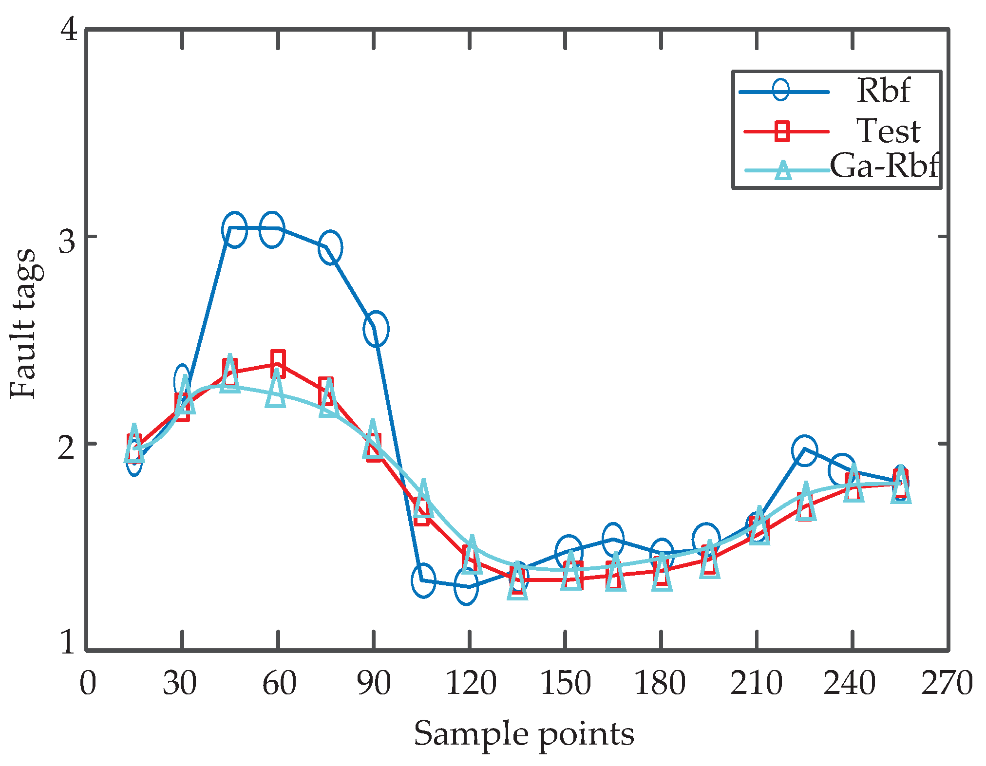 Machines 11 00765 g021
